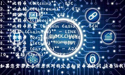 以下是一些常见虚拟货币的名称及其简写：

1. **比特币 (Bitcoin)** - BTC
2. **以太坊 (Ethereum)** - ETH
3. **瑞波币 (XRP)** - XRP
4. **莱特币 (Litecoin)** - LTC
5. **比特币现金 (Bitcoin Cash)** - BCH
6. **链环 (Chainlink)** - LINK
7. **狗狗币 (Dogecoin)** - DOGE
8. **泰达币 (Tether)** - USDT
9. **常青藤 (Cardano)** - ADA
10. **波场 (Tron)** - TRX

如果您需要更多信息或对特定虚拟货币有疑问，请告诉我！