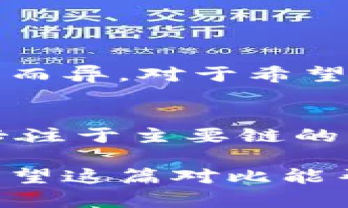 在区块链和加密货币的迅速发展中，数字钱包的选择成为了一个关键问题。今天，我们将详细对比「imToken」与「Cobo」，帮助用户更好地理解这两个钱包的特点及其各自的优势和劣势。

1. imToken介绍

什么是imToken
imToken是一款由国内团队开发的多链数字钱包，支持以太坊及其上多种代币、比特币等多个主流数字货币。自2016年上线以来，imToken因其简单易用的界面和强大的功能逐渐获得了广大用户的认可。

imToken的主要特点
ul
    listrong用户友好的界面：/strongimToken的界面设计，用户可以非常方便地进行资产管理和转账操作。/li
    listrong多链支持：/strong支持以太坊及其上ERC20代币，还逐步增加了对其他公链的支持，如比特币、EOS等。/li
    listrong去中心化及安全性：/strongimToken允许用户自主管理私钥，增强了资产的安全性。/li
    listrong丰富的DApp生态：/strong用户可以通过imToken直接访问各种去中心化应用（DApp），如去中心化交易所（DEX）、借贷平台等。/li
/ul

2. Cobo介绍

什么是Cobo
Cobo是一款成立较早的数字钱包，除了提供基本的数字资产存储和管理功能外，还针对专业用户提供了多种先进的财务管理工具。Cobo的团队注重安全性和用户体验，因此在市场上积累了不少口碑。

Cobo的主要特点
ul
    listrong多种安全保障措施：/strongCobo支持硬件钱包，用户可以选择将资产冷藏，以降低资产被盗风险。/li
    listrong高效的资产管理工具：/strongCobo提供了多种财务管理功能，如资产报告、收益计算等。/li
    listrong丰富的数字资产支持：/strong支持多种主流及小众数字货币，更加丰富化用户的资产组合选择。/li
    listrong社交化功能：/strongCobo在钱包中引入了社交化的操作，用户可以通过钱包与其他用户进行互动。/li
/ul

3. imToken与Cobo的对比

安全性对比
在安全性方面，imToken和Cobo都有一定的优势。imToken强调用户对私钥的完全控制，用户的资产安全性相对较高，而Cobo则提供硬件钱包的选项，将资产冷藏。此外，Cobo还引入了多重签名功能，为用户提供额外的安全保障。

用户体验对比
对于普通用户来说，imToken的用户界面更加直观，使用起来便捷，可以迅速上手。而Cobo虽然功能丰富，但是对于一些新用户来说，可能会有一定的学习曲线。综合来看，imToken更适合普通用户，而Cobo则适合那些对数字资产管理有较高要求的人士。

资产管理功能对比
Cobo在资产管理功能上表现出色，提供了多种财务管理工具，可以帮助用户更好地分析自家的资产情况，计算收益。而imToken虽然也有一些基本的管理功能，但相较而言，略显简陋。

社区与支持
imToken的社区氛围比较活跃，用户间的互动也较多，而Cobo在这一点上相对较弱。imToken的更新迭代速度相对较快，用户反馈问题也能较快得到解决。

4. 结论

哪个钱包更适合你
最终，选择imToken还是Cobo，这就要看用户的具体需求。如果你只是一个普通投资者，希望快速、便捷地进行数字资产管理，imToken无疑是一个不错的选择。不过，如果你是专业用户，寻求更强大、更安全的资产管理工具，那么Cobo可能更符合你的需求。

可能相关问题

问题 1: imToken和Cobo的费用结构是什么样的？
对于费用结构，imToken的交易手续费较为透明，转账时收取一定的矿工费，而Cobo在这方面的费用则会因使用的功能而异。对于希望省钱的用户，了解每个平台的费用情况是非常重要的。

问题 2: 两个钱包在跨链交易上有何不同？
关于跨链交易，imToken在DApp生态上的支持使得用户在不同链间转账相对方便，而Cobo的跨链功能相对较少，主要专注于主要链的资产管理。因此，如果需要频繁涉及跨链交易，imToken可能会是更佳选择。

总结来说，imToken与Cobo各自拥有独特的优势和特点，用户在选择时需要根据自身的需求进行充分的对比和考量。希望这篇对比能帮助你在这两个出色的钱包之间做出更为明智的选择。