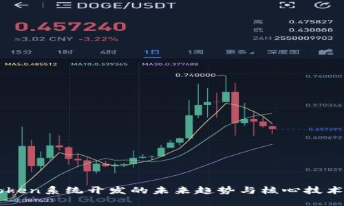 IMtoken系统开发的未来趋势与核心技术探讨