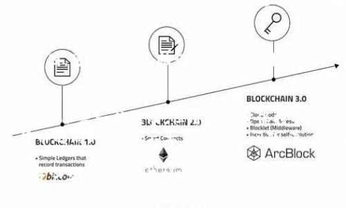 找回Tokenim钱包的私钥是一个非常重要的过程，尤其是在保证数字资产安全方面。以下是一些详细的步骤和指导，帮助您找到并恢复Tokenim钱包中的私钥。

一、了解私钥的重要性
首先，我们需要明白，私钥是您数字资产的唯一凭证，就像银行的密码一样。失去私钥，意味着您将无法再次访问您的数字货币或者资产。因此，保护和及时找回私钥对每一位用户来说都是相当重要的。

二、Tokenim钱包私钥查找步骤
如果您需要找回Tokenim钱包的私钥，可以按照以下步骤进行操作：

h41. 打开Tokenim应用/h4
确保您已经安装了Tokenim钱包应用，并在您的设备上能够正常进入。打开应用后，您会看到主界面。

h42. 登录您的钱包/h4
使用您之前设置的密码或生物识别信息（如指纹或面部识别）登录您的钱包。如果您已经忘记了密码，请依赖应用提供的“忘记密码”功能，通常这个功能会依据您之前的备份或安全问题进行重置。

h43. 寻找私钥选项/h4
成功登录后，寻找“设置”或者“安全”选项。在该选项中，可能会有“导出私钥”或者“备份私钥”的功能。请注意，有些钱包为了安全性，可能将私钥隐藏，您需要先通过某些步骤验证身份。

h44. 导出私钥/h4
按照画面中的提示操作，如果该功能要求则输入您的手机验证码或者其他验证信息。一旦验证通过，您应该能够看到您的私钥或助记词。请务必将其安全地保存好，不要与他人分享。

三、备份和保护您的私钥
找回私钥后，最重要的事情就是如何确保它的安全性。没有备份和保护私钥，您可能会在未来失去访问您的数字资产的权利。

h41. 纸质备份/h4
将您的私钥抄写在纸上，并存放在安全的地方，这是最常见也是最简单的备份方法。确保这个地方避开水、火及其他可能造成损坏的因素。

h42. 使用冷存储设备/h4
对于拥有大量数字资产的用户，使用冷存储设备（如硬件钱包）来存储私钥是一种极为安全的选择。这种设备通常是离线的，极大地减少了被黑客攻击的风险。

h43. 使用密码管理软件/h4
许多用户选择使用密码管理软件来存储他们的私钥。确保选择信誉良好且支持加密的管理工具，以最大化安全性。

四、常见问题解答
在找回私钥的过程中，用户常常会遇到一些具体问题。以下是两个相关问题及详细解答：

h41. 我忘记了Tokenim钱包的密码，该怎么办？/h4
如果您忘记了Tokenim钱包的密码，第一步是尝试使用“忘记密码”功能。一般情况下，您需要通过电子邮件或手机接收验证码，或者回答您设置的安全问题。若没有成功找回密码，可能需要使用您设定的助记词找回权益。

h42. 如果丢失了私钥，我的资产怎么办？/h4
如果私钥丢失，您将无法访问该钱包中的任何资产。这就是为什么备份私钥是如此重要的原因。可以考虑用助记词恢复。如果没有任何备份，建议您不要公开您的情况，防止网络诈骗及盗窃事件的发生。

五、总结与建议
在数字货币越来越受欢迎的今天，私钥的安全存储变得尤为重要，找回Tokenim钱包的私钥虽不是一件难事，但用户仍需保持警惕，随时保障自己的资产安全。
对于每一个持有数字资产的用户，了解私钥的管理和保护至关重要。转换思路，享受数字货币的同时，切记不要忽视安全问题。真心觉得，理智处理私钥问题，才能让数字资产的投资之路顺畅无阻。

希望这篇文章能帮助每个Tokenim私钥的重要性，并快速找回他们的私钥。安全第一，祝您资产安全，投资顺利！
