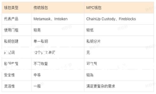 得出符合用户搜索需求和的  
2023年虚拟币短线交易趋势分析：抓住下一波市场机会