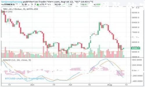 元宇宙中IDObsc虚拟币的未来发展趋势
元宇宙, IDObsc, 虚拟币, 未来趋势/guanjianci

引言
在过去的几年来，元宇宙已经成为一个热议的话题，各种虚拟环境和经济体的构建不断吸引着众多投资者和用户的关注。而在这个新兴的数字世界中，虚拟币的角色和重要性愈加凸显。特别是IDObsc虚拟币，作为进入这一新兴市场的一种重要资产，其未来的发展趋势尤为值得我们深入探讨。真心觉得，这是一个可以挖掘出许多潜在机会与挑战的领域。

元宇宙与虚拟币的关系
在讨论IDObsc虚拟币之前，有必要先了解元宇宙的概念。简而言之，元宇宙是一个涉及虚拟现实（VR）、增强现实（AR）和区块链技术的综合性数字空间。在这个空间内，用户可以通过数字身份（如头像或虚拟角色）与其他用户进行互动、交流和交易。随着元宇宙的逐步发展，虚拟币的出现成为了这一生态体系的必要组成部分，IDObsc便是其中的代表。

IDObsc虚拟币的背景
IDObsc，作为一种新兴的虚拟货币，旨在促进元宇宙内的交易和交互。它不仅能够用于购买虚拟物品，如数字艺术作品、虚拟土地等，还可以用于支付社交互动和游戏内活动的费用。这使得IDObsc在元宇宙的生态中发挥了重要的经济作用，成为连接用户与虚拟世界之间的桥梁。

IDObsc虚拟币的未来发展趋势
展望未来，IDObsc的潜力不可限量。以下是一些可能推动其发展的趋势:

1. 用户基础的不断扩大
随着越来越多的人加入元宇宙，IDObsc的使用场景与日俱增。无论是游戏玩家、艺术家，还是企业家，大家都渴望通过这个新兴的虚拟经济来实现自己的目标。随着用户数量的增加，IDObsc的需求必然会有所提升，推动其价值的上涨。而这种价值的增长，除了直接的经济利益，更在于它所代表的创新理念和无穷可能。

2. 法规与政策的影响
当然，在虚拟币的推广过程中，全球各国的法律法规也将会是不可忽视的重要因素。有点遗憾的是，由于政策的不确定性，有些投资者可能会对IDObsc产生顾虑。相较于传统金融体系，虚拟币仍然处于一个相对模糊的地带，未来一旦各国在监管和政策制定上达成共识，IDObsc就会迎来新的爆发期。毕竟，合法合规的运作将为虚拟币的稳定发展提供强有力的保障。

3. 技术创新与生态体系的完善
技术无疑是推动IDObsc发展的重要引擎。随着区块链技术的不断进步，IDObsc将享受到越来越多的技术红利。例如，提高安全性和透明度的二层网络技术、可扩展性，以及智能合约的广泛应用，均将极大提升IDObsc的市场竞争力。同时，更多的开发者将会参与到IDObsc生态的建设中，为用户提供更多优质的产品和服务，这是一个良性循环。

4. 社交与娱乐场景的融合
在元宇宙中，社交与娱乐是密不可分的。在未来，IDObsc的应用场景可能会逐渐向社交媒体平台和在线娱乐行业延伸。想象一下，用户可以通过IDObsc在虚拟社交平台上购买活动票、赞助活动，甚至是为自己喜欢的内容创作者打赏。这不仅增强了用户的参与感，更使得虚拟币的消费场景更加丰富多样。

相关问题1：IDObsc虚拟币的投资价值如何评估？
IDObsc的投资价值评估是一个综合性的过程。首先，考虑市场需求是非常重要的，尤其是用户对元宇宙的接受程度。其次，可以观察IDObsc的流动性和交易量，这表明了市场对其的认可程度。此外，评估技术团队的实力和项目的长期愿景，也是判断其未来投资价值的关键因素。最后，从行业形势、政策变化等外部因素入手，更是全面分析IDObsc成功与否的重要参考。

相关问题2：如何参与IDObsc的生态建设？
参与IDObsc生态建设的方法多种多样。首先，用户可以通过购买IDObsc来支持项目的发展。其次，如果你有编程或设计方面的特长，可以参与到项目的开发中，为IDObsc创造新的应用场景。此外，一些社区活动，如线上讨论会或创作者活动，都是参与生态建设的好方式。真心觉得，大家都可以通过不同的方式为虚拟币的发展做出贡献。

总结
IDObsc虚拟币在元宇宙的未来发展中，充满了机遇与挑战。随着用户基础的不断扩大、政策环境的逐渐明确、技术的迅猛发展以及社交与娱乐的深度融合，IDObsc将迎来一个崭新的时代。在这个过程中，投资者与参与者应当保持开放的心态，适应变化，不断探索新的可能性。未来是否能如想象般美好，或许只有时间能够告诉我们答案，但我相信，只要努力前行，一定能够找到属于我们自己的精彩旅程。