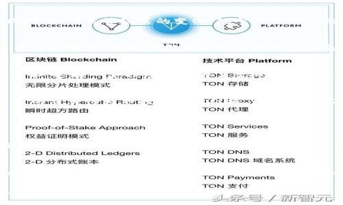 买卖虚拟币行为是否合法，在很大程度上取决于具体的法律法规以及所在的国家或地区。以下是一些可能涉及的方面：

1. 虚拟币的定义与性质
虚拟币通常是指一种非实体的数字货币，依赖于密码学技术进行安全保护，常见的有比特币、以太坊等。这些虚拟币并不具备法定货币的地位，而是通过区块链技术实现的去中心化交易。首先，我们需要明确，虚拟币的性质以及它在经济活动中的地位，直接影响到其买卖的合法性。

2. 各国法律监管现状
不同国家对待虚拟币的态度截然不同。在一些国家，例如美国和日本，虚拟币的交易是受到法律保护的，可以合法进行买卖。而在如中国等一些国家，虚拟货币的交易受到严格限制，甚至被明令禁止。

3. 虚拟币买卖的法律风险
在法律监管较为宽松的市场中，投资者需要谨慎评估风险。虚拟币市场波动性极大，投资者可能面临资金损失的风险。同时，随着监管政策的变化，处于灰色地带的交易也可能面临法律风险。

4. 投资者的责任与义务
然而，在参与虚拟币交易之前，作为投资者，了解相关的法律法规是非常必要的。无论是在合法的市场中，还是在禁止交易的环境下，投资者都需要对自己的行为负责，明确自己的投资意图以及可能带来的法律后果。

5. 虚拟币的市场趋势
随着科技的发展和金融创新的加速，未来虚拟币的市场将会继续演变。更多的传统金融机构已开始接受和探索区块链技术，这在一定程度上推动了虚拟币的合法性。但作为投资者，我们必须谨慎，不仅要关注市场的短期变化，也要留意其长期的发展趋势。

6. 总结与建议
关于虚拟币买卖是否犯法的问题，确实是一个复杂的问题，收藏、投资或交易虚拟币前，最好深入了解相关法律，确保自己的交易行为不触碰法律红线。如果你并不确定自己所在地区的法律规定，可以咨询专业的法律人士，以便更好地保护自己的权益。

常见的疑问

h4问题一：如果我在法律禁止的地区购买虚拟币会有什么后果？/h4
首先，无论是在法律禁止的地区还是合法区域，个人在进行交易时都需自负其责。如果在禁止虚拟币交易的国家或地区购买，可能会面临罚款、资产冻结甚至刑事责任。投资者需明确自己的行为后果，做好充足的风险评估。

h4问题二：是否有办法合法地投资虚拟币？/h4
实际上，很多国家允许合法交易虚拟币，投资者需寻找合法的平台和通道进行交易。通过合规的渠道购入，不仅能降低风险，还能在一定程度上规避法律问题。例如，可以通过持有证券的格式投资，或者通过合规的平台进行交易。 

总之，虚拟币市场瞬息万变，只有在合规合法的情况下进行投资、交易，才能有效地保护自己的投资安全。希望每一位投资者都能在这个充满机遇和风险的市场中，做出明智的选择。真心祝愿大家都能获得积极的投资回报！