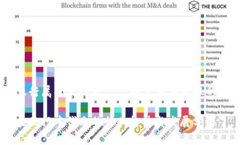 虚拟币五行属什么行业——探索未来金融的多元构成

虚拟币在五行中代表的行业趋势与发展分析