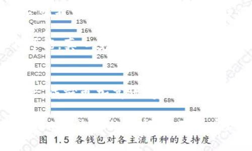   智能虚拟币的未来发展趋势：从兴起到主流接受的旅程 / 
 guanjianci 虚拟币, 智能合约, 区块链, 数字货币 /guanjianci 

引言
在这数字化时代，虚拟币以其独特的技术架构和商业模式，俨然成为了现代金融中不可忽视的力量。特别是智能虚拟币，借助智能合约等先进技术，将传统金融和区块链的优势完美结合，使得交易更加透明、安全而高效。想象一下，未来的金融世界，智能虚拟币将如何改变我们的生活，如何成为我们经济体系中的核心？让我们一起探索这个充满可能性的领域。

智能虚拟币的兴起
回顾历史，虚拟币的诞生始于比特币在2009年的出现，随后如雨后春笋般冒出的各类数字货币，让我们看到了金融世界的一次又一次颠覆。而智能虚拟币的崛起，则可以追溯到以太坊的推出。以太坊不仅仅是一个虚拟货币，更是一个完整的智能合约平台，它的出现为无数开发者提供了新的机遇，让他们能够创造出各种各样的去中心化应用和服务。

在智能虚拟币的世界里，能够执行复杂交易的智能合约，使得去除中介成为可能。真心觉得，这一点是相当革命性的，因为它不仅仅是省去了一些手续费，更是让信任在算法的背后得以实现。当我们无需依赖某个中心化的机构，比如银行或是支付公司，我们便能以更加自由的方式进行经济活动。

区块链技术的支持
毫无疑问，区块链技术是智能虚拟币发展的基石。从比特币到以太坊，区块链技术为虚拟币提供了不可篡改的数据结构和透明的交易记录，使得每一笔交易都可以被追踪，这种透明性极大增强了用户的信任感。

区块链的去中心化特性，还意味着没有任何单一机构能够完全控制网络，这使得智能虚拟币在规定的法规框架内，能够自由发展。因此，可以说，区块链不仅仅是智能虚拟币的底层技术，同时也是未来金融创新的源泉。我有点遗憾的是，当下许多国家的监管政策尚未跟上这种快速发展的步伐，制约了智能虚拟币的全面应用。

智能虚拟币的应用场景
智能虚拟币的潜力不仅仅体现在交易层面，更在于其广泛的应用场景。例如，在供应链管理中，我们可以利用智能合约确保产品从生产到流通的每一个环节都透明可追溯；在投票系统中，智能合约可以实现更加公正、公平和透明的选举机制；甚至在艺术界，利用智能合约可以确保作品的版权以及交易的安全。因为这样的创新，智能虚拟币有可能在未来普遍进入各种行业，成为它们运作的核心部分。

市场趋势与未来展望
根据市场研究，智能虚拟币的使用率正在逐年上升。随着越来越多的企业认识到区块链和智能合约的价值，预计未来将会有更多的行业接受并整合这些技术。例如，金融、医疗、房地产、农业等行业，都在积极探索如何通过智能虚拟币提升其业务效率和透明度。

未来，我们或许会看到更多由政府支持的数字货币出现，其中就可能包括基于智能合约的数字货币。这些数字货币将以更高的安全性和可靠性为基础，成为实用的支付工具和投资工具。真心觉得，这是每一个对新兴技术充满憧憬的人的梦想。

可能相关的问题

h4问题1：智能虚拟币和传统货币的区别是什么？/h4
首先，智能虚拟币和传统货币最大的区别是它们的运作机制和监管方式。传统货币通常由国家发行和监管，用户在交易中需要依赖银行等中介机构。而智能虚拟币则是基于区块链技术，去中心化，没有单一的监管方，这使得交易更加灵活且安全。

其次，从技术面来看，智能虚拟币通常内置了智能合约，这使得它能够支持复杂的交易或者业务逻辑，而传统货币则没有这样的能力。用户在使用智能虚拟币时，可以直接在区块链上进行点对点的交易，不需要经过任何中介，这样不仅节省了时间，还降低了交易成本。

h4问题2：智能虚拟币如何确保交易的安全性？/h4
智能虚拟币的交易安全性主要由两个方面来保障：一是区块链的技术特点，二是共识机制。区块链由大量分散的节点组成，每一个节点都记录着全网的交易信息，当某笔交易被确认后，它就不可逆地被记录在链上，任何人都无法篡改，这就是区块链的不可篡改性。

同时，各种共识算法（如工作量证明和权益证明）则确保了网络的安全运行，保证了只有符合条件的交易才能被确认。这种链上机制保护了用户的资产安全，使得盗窃和欺诈变得几乎不可能。真心觉得，这种技术的保障，让人倍感安心，让我们在未来的贸易中充满信心。

结论
总的来说，智能虚拟币的发展不仅仅是金融领域的一次创新，更是整个经济体系的一次深刻变革。随着技术的不断进步和市场的逐步接受，智能虚拟币有望在未来平稳地融入我们的生活，成就更加高效、安全的金融生态。无论我们身处何地，这样的变化都将在一定程度上影响我们的生活方式、商业模式，乃至社会运行的各个方面。

作为普通用户，我们也许能暂时感受不到这些变化带来的便利，但如果我们能够开放心态，积极学习、参与其中，未来的经济生态将充满无限可能。不知不觉中，智能虚拟币将可能成为我们日常生活的一部分，真正实现一种新的金融理想。让我们拭目以待，迎接这崭新的未来吧！