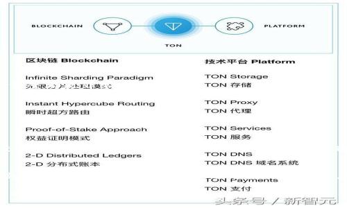 取消imToken钱包授权的过程相对简单。在使用数字货币钱包时，很多人可能会由于需要使用某些功能而给予相应的权限。但随着对账户安全的重视，及时取消不再需要的授权显得尤为重要。下面将详细介绍如何在imToken钱包中取消授权。

步骤一：打开imToken钱包
首先，您需要在您的设备上找到并打开imToken应用。如果您尚未登录，请输入您的钱包密码，进入主界面。

步骤二：进入“设置”选项
在imToken主界面，找到下方的“我的”选项，点击进入个人中心。在个人中心中，通常可以找到“设置”选项，点击进入设置界面。

步骤三：查找授权管理
在设置界面，寻找“安全”或“授权管理”的选项。这个选项可能会根据imToken的版本略有不同，但一般都会在安全相关的设置中找到。

步骤四：查看已授权的应用
在“授权管理”中，您可以看到所有您曾经授权的应用或功能。在这里，您可以清楚地了解哪些应用有权访问您的钱包。

步骤五：取消授权
找到您想要取消授权的应用或功能，点击该应用旁边的“取消授权”或“撤销权限”选项。这意味着该应用将不再能够访问您的钱包信息。

步骤六：确认取消授权
系统可能会弹出确认窗口，要求您确认是否真的要取消该应用的授权。确认后，授权将会被立即撤回。

步骤七：检查授权状态
为了确保您的取消授权操作成功，可以再次查看授权管理界面，确认所选的应用已经不再列在已授权的列表中。

总结
取消imToken钱包授权是提升您数字资产安全的重要步骤。通过定期检查和管理您的授权状况，您能够更有效地保护自己的资金安全，防止不必要的风险。无论是个人使用还是长时间存储数字资产，始终保持警惕，并学会及时作出调整都是非常重要的。

这些步骤简单明了，然而在实际操作中，如果您遇到问题，也可以参考imToken的官方帮助中心或者社区论坛，寻求更多的指导。

相关问题

问题一：怎么找回被误删除的授权？
真心觉得，很多时候我们在操作中都会出现一些小失误。比如，误删了某个非常重要的授权权限。若您不小心取消了某个应用的授权，通常来说，您只需要重新授权即可。但是，如果您忘记了原来的登录信息或者授权流程，那么恢复就会有点麻烦。首先，您需要确认自己原来是通过什么方式进行授权的，比如是通过钱包的密钥，还是通过助记词。然后在正确的页面上，重新进行授权。还有一个值得注意的是，不同的应用会有不同的恢复流程，有些可能需要您重新验证身份，甚至重新安装应用才能完成授权。

问题二：imToken钱包的授权管理界面可否提供详细信息？
有点遗憾的是，imToken的授权管理界面虽然简单明了，但并没有提供非常详细的信息。例如，您可能希望了解您授权的每个应用具体获取了哪些信息。一般来说，您在授权时会看到相关提示，但并不一定保证您了解所有的细节。这就需要我们时刻保持警惕。若您在使用某个应用时，发现其请求了您认为不必要的权限，请务必谨慎做出授权决策。此外，定期检查授权状态，确保不必要的权限被及时撤销也是一个比较好的习惯。

无论在使用imToken钱包时遇到什么问题，保持冷静的心态、及时查阅官方支援或寻求社区的帮助都是非常重要的。在这个数字化时代，我们需要更加关注自己数字资产的安全，养成良好的习惯，确保在享受区块链技术带来的便捷同时，不被潜在的风险所困扰。
