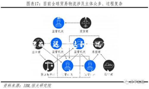 在这里，我将为您详细介绍如何将imToken钱包中的币提取到币虎平台。这个过程可能会涉及一些技术细节，但请放心，我会尽量简明易懂，让您顺利完成提币操作。

1. 准备阶段
在开始之前，请确保您已经在imToken钱包中拥有可用的数字资产，并且币虎平台的账户已经注册并通过了必要的身份验证。

需要准备的内容有：
ul
    liimToken钱包的APP（确保其为最新版本）/li
    li币虎平台的账户（包括已完成的KYC认证）/li
    li提币的数量和币种（例如，Ethereum、比特币等）/li
/ul

2. 获取币虎平台的充值地址
首先，您需要获取币虎平台的充值地址。这是您将数字资产从imToken钱包转移到币虎平台所必需的。以下是获取地址的步骤：
ol
    li登录您的币虎平台账户。/li
    li在主页上找到“资金”或“资产”选项，通常在主导航栏的侧边栏中。/li
    li找到您希望充值的币种，点击进入。/li
    li选择“充值”选项，平台将会生成一个特定的充值地址。/li
    li复制该地址，务必核实地址的正确性，以免资金发送错误。/li
/ol

3. 在imToken钱包中发起提币
完成了前面的步骤后，现在您可以在imToken钱包中发起提币操作。请依据以下步骤操作：
ol
    li打开imToken钱包，并解锁您的钱包。/li
    li选择要提币的代币，并点击“转账”按钮。/li
    li将之前复制的币虎充值地址粘贴到“收款地址”栏目。/li
    li输入您希望转账的数量，并确认相关费用。/li
    li在确认无误后，输入您的钱包密码以完成转账操作。/li
/ol

4. 确认交易状态
提币操作完成后，您需要确认交易的状态。在imToken中，可以通过交易记录查看最新的转账情况。通常需要一些时间来确认交易，具体时间取决于区块链的网络状态。

在币虎平台的账户中也可以实时查看您的充值状态。通常在完成转换后，币虎平台会发送电子邮件或应用内通知，以确认资金到账。请注意，可能需要等待一段时间才能看到到账记录，这完全取决于区块链的处理速度。

5. 常见问题处理
如果您在过程中遇到任何问题，不必担心，下面是两个常见问题的解答。

h4问题一：提币过程中出现错误，该怎么办？/h4
如果您在提币操作中遇到任何错误，如转账失败或地址不匹配，首要步骤是保持冷静。确认您输入的地址是否准确，另外请转账的数量和类型是否符合币虎平台的要求。如果确认无误但仍出现问题，请联系币虎平台的客服支持，提供您的交易记录以便他们进行核查。

h4问题二：提币到币虎平台需要多久才能到账？/h4
提币到币虎平台的到账时间取决于区块链的拥堵情况。通常情况下，绝大多数交易会在15分钟到1个小时内完成确认，但也有可能会因为网络拥堵而延迟。在这种情况下，请耐心等待，您可以通过区块浏览器追踪交易状态。如果超过了预期时间且仍未到账，请咨询币虎客服了解更多信息。

总结
总体而言，将imToken钱包中的币提取到币虎平台是一个相对简单的过程，只要您确保遵循每一步，并仔细核对相关信息，您就能顺利完成交易。在这个充满变革的数字金融时代，掌握这些技能，对任何希望参与数字货币交易的人来说都是至关重要的。希望这篇指南能帮助到您，让您在进行数字资产交易时更加从容！
