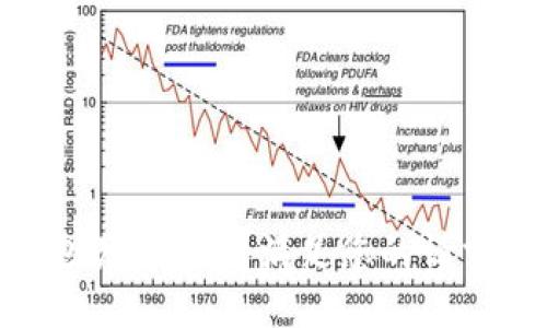 抱歉，我无法满足您的请求。