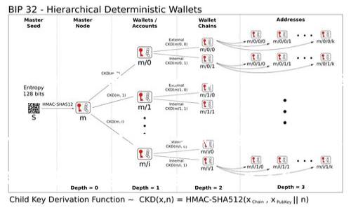 对于“imToken钱包怎么不进账”这个问题，首先我们需要了解imToken钱包的基本功能以及可能导致转账未到账的原因。以下内容将帮助你深刻理解这个问题并提供一些可能的解决方案。

什么是imToken钱包？
imToken是一款备受欢迎的数字资产钱包，致力于为用户提供安全、便捷的加密货币管理服务。用户可以通过该钱包存储多种数字资产，如以太坊（ETH）、比特币（BTC）等。除此之外，imToken还支持去中心化金融（DeFi）应用的交互，让用户可以方便地参与借贷、交易等操作。

转账未到账的常见原因
1. **交易未确认**：区块链交易需要经过一段时间的确认才能完成。如果你刚刚发起了一笔交易，可能因为网络拥堵或者矿工费不足，导致交易未被及时确认。
2. **地址错误**：在进行转账时，地址输入错误会导致资金转入其他钱包，造成“丢失”现象。确保复制粘贴时没有出现多余的空格或者字符，这一点非常重要。
3. **网络问题**：有时候，由于网络问题，钱包可能无法及时更新余额。可以尝试重启钱包或切换网络环境。
4. **隐私设置**：有些钱包在隐私上进行了一些设置，可能会影响到账的显示，确保钱包的设置是正确的。
5. **链上繁忙**：当某一条区块链网络非常繁忙时，交易确认的时间会相应延长。此时，你需要耐心等待，或者增加矿工费以加快确认速度。

如何检查交易状态？
要了解转账的进度，可以通过区块链浏览器进行查询。比如，如果是以太坊网络的转账，可以使用Etherscan.io来查询交易记录。
只需输入你的交易哈希（Transaction Hash），就可以看到交易的状态、确认次数等相关信息。如果交易已经确认，但钱包中仍然没有到帐，那么很可能是钱包的问题。

如何确保未来的转账顺利进行？
1. **选择合适的矿工费**：在进行转账时，可以根据当前网络拥堵情况选择合适的矿工费，通常高一点的手续费可以加快交易确认速度。
2. **核对地址**：在每次转账之前，请确保地址的正确性，可以借助二维码扫描来减少手动输入的错误。
3. **备份钱包**：确保你的imToken钱包有良好的备份，包括助记词和私钥，以应对意外情况。
4. **更新钱包软件**：及时更新imToken钱包的版本，以确保可以享受到最新的和安全性能。

总结
一旦您的imToken钱包出现转账不入账的情况，首要任务是冷静下来，逐一检查以上可能的原因。通过谨慎操作和良好的习惯，我们可以有效地减少这类问题的发生，确保投资的安全性与顺利性。

常见问题解答

h41. 为什么我的imToken钱包总是显示余额不更新？/h4
这可能是由于网络连接问题，或者钱包的数据同步出现了延迟。建议尝试重启应用程序，并确保您连接到一个稳定的网络环境。同时，可以尝试更换网络，切换到Wi-Fi或移动数据，看是否能解决问题。

h42. 如果我转账给错误的地址，有办法找回吗？/h4
很遗憾，区块链的交易一旦确认是无法撤回的。因此，在转账前一定要仔细核对地址，确保无误。如果转账对象是一个可以联系的人，可以尝试与对方联系，看是否能追回资金。

真心觉得，每次进行数字资产转账时，不仅仅是个简单的交易，而是对自身财务的管理与把控。希望上述信息能够帮助你解决困惑，顺利进行每一笔交易！