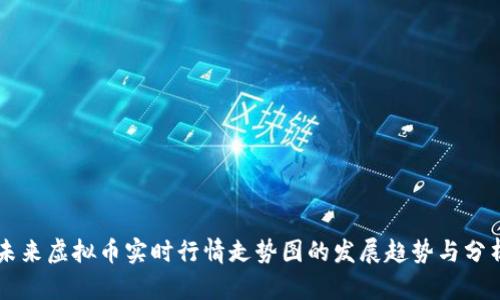 未来虚拟币实时行情走势图的发展趋势与分析