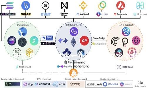 根据您的要求，我将围绕“imToken的使用指南”提供一个详细的内容介绍，包括相关问题等，让我们开始吧！

imToken全方位使用指南：掌握数字资产管理的未来趋势