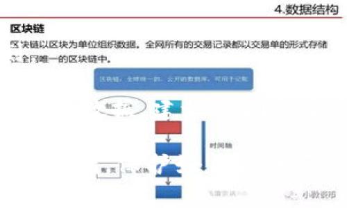 关于“tokenim能转到悟空交易所吗”的问题，首先需要了解Tokenim的特点和悟空交易所的功能。Tokenim是一种数字资产，而悟空交易所则是一个允许用户交易多种加密货币的平台。具体能否将Tokenim转到悟空交易所，通常取决于两个方面：Tokenim是否在该交易所上市，以及该交易所是否支持相关的转账功能。

### Tokenim与悟空交易所

1. Tokenim的基本信息
Tokenim作为一种数字资产，通常具备特定的应用背景和市场定位。了解Tokenim的基本属性，比如它的发行方、用途、及其在市场上的表现，都是判断其是否能够在某个交易所进行交易的关键因素。

2. 悟空交易所的特性
悟空交易所是一家集成了多种数字资产交易的在线平台。用户可在这里进行各种币种的买卖，了解行情，还能参与庄家与其他用户的互动。了解悟空交易所支持的币种及相关服务，可以为我们判断Tokenim的交易可能性提供线索。

3. Tokenim是否上市于悟空交易所
能否将Tokenim转到悟空交易所，首先要确认Tokenim是否已经在悟空交易所上市。这一点可通过访问悟空交易所的官方网站或相关公告板块进行核实。如果Tokenim已经上线，那么一般情况下是可以转入并进行交易的。

反之，如果Tokenim尚未在悟空交易所上线，那么转入的可能性就比较小。在这种情况下，用户可以关注Tokenim的社区动态、社交媒体等渠道，了解未来是否会考虑在悟空交易所上架。

4. 交易手续与转账流程
如果确认Tokenim在悟空交易所有交易支持，用户需要了解具体的转账流程。这通常包括：在悟空交易所创建账户、获取Tokenim的钱包地址、然后通过其他平台将Tokenim转账到该地址。

5. 相关问题与总结
在考虑如何将Tokenim转到悟空交易所的过程中，用户可能会遇到一些相关问题。比如：

1. **转账手续费是多少？**: 在进行Tokenim的转账时，用户需要注意相关的手续费。这通常根据区块链的网络状况、悟空交易所的政策等有所不同。

2. **转账速度一般需要多长时间？**: 转账的时间也受到网络繁忙程度等多种因素的影响，了解这一点可以帮助用户更好地安排自己的交易计划。

综上所述，能否将Tokenim转到悟空交易所取决于Tokenim是否已在该平台上市、平台的具体转账规则及用户的操作流程。如需详细的操作指南或实时数据，建议访问悟空交易所的官方网站进行查阅。

通过对以上问题的全面理解，相信用户对于Tokenim是否能转到悟空交易所的疑问能够得到明确的解答，也希望用户在进行数字资产交易时能更加顺利，保护好自己的资产安全。