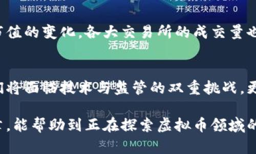   虚拟币人为拉高的未来趋势与应对策略 / 
 guanjianci 虚拟币, 拉高, 未来趋势, 应对策略 /guanjianci 

引言
在近几年的金融市场中，虚拟币如同一颗流星，迅速蹿升至人们的视野中。虽然短短时间内便吸引了成千上万的投资者，但随之而来的虚拟币人为拉高的现象也逐渐显露出其潜在的风险。对此，我真心觉得，了解虚拟币人为拉高的现象及其未来趋势，对广大投资者和交易者来说是至关重要的一步。

在本文中，我们将深入探讨虚拟币人为拉高的现象，剖析其背后的动因，预判其未来发展趋势，并提供针对性的应对策略，以期帮助读者在瞬息万变的数字货币市场中保持理性与冷静。

一、虚拟币人为拉高的概念
所谓“人为拉高”，简而言之，就是通过人为操控市场价格，使某种虚拟币的价格在短期内快速上涨。这种操作通常涉及大量的交易活动，这些交易往往是由特定群体或者机构控制的。就像是一场精心安排的表演，让人热血沸腾，但背后却隐藏着不可知的风险和潜在的操纵操作者。

在虚拟币的生态中，一些类似“庞氏骗局”的模式也可能存在。这些操作者通过高额的回报宣传、制造虚假的市场热度，吸引更多新投资者的加入，最终导致价格泡沫的出现。而当价格到达某个顶峰时，操作者将会迅速抛售，带着巨额利润离场，而留下大多数普通投资者们陷入巨大的损失和困境。

二、为何出现人为拉高现象
那么，究竟是什么原因促使这一现象的出现呢？有几点原因值得我们深思：

h41.市场的非理性/h4
虚拟币市场本质上是一个相对年轻而且不稳定的市场，投资者的心理波动极其明显。由于缺乏成熟的监管机制，许多投资者在面对价格波动时往往难以保持冷静，容易受到市场情绪的影响。而人为拉高现象恰恰利用了这一点，操纵者通过精心策划的信息传播，制造恐慌或贪婪，加剧市场的非理性表现。

h42.缺乏透明的信息/h4
虚拟币市场信息的不对称是另一个导致人为拉高现象频繁发生的原因。许多普通投资者并不具备足够的专业知识，无法判断市场消息的真伪。在这种情况下，某些掌握信息的不法分子能够轻易利用这一漏洞进行价格操控。

h43.激励机制的驱动/h4
对一些早期投资者而言，掌握大量的虚拟币并通过人为拉高的方式获利，是一种明显的激励机制。该机制会促使这些投资者不断寻求操控市场的机会，以便获得更高的回报，然而，随之而来的却是市场的极端波动和风险。

三、虚拟币人为拉高的未来发展趋势
在不断变化的市场环境中，虚拟币人为拉高的现象并不会就此消失。相反，它可能会随着技术的进步和市场机制的完善而演变出新的特征：

h41.技术对市场操控的影响/h4
随着区块链技术和人工智能技术的不断发展，未来的虚拟币市场将可能面临更高级别的操控。操控者将利用算法交易，监测市场动态，及时施加影响。这让人有些担忧，也十分期待技术对市场的双重影响，正如一把双刃剑。

h42.监管的加强/h4
在各国政府逐步意识到虚拟币市场潜在风险的背景下，未来的监管措施将会更加趋于严格。这或许能够在一定程度上遏制人为拉高现象的出现，但在市场各方的博弈中，真正实现有效的监管仍然任重道远。在这方面，国际间的合作显得尤为重要，毕竟，虚拟币市场并不是一个封闭的生态系统。

h43.投资者教育的普及/h4
随着市场的发展，越来越多的投资者也开始重视自身的投资知识水平。未来，投资者的素质将直接影响市场的稳定性，假以时日，我们期待能在市场上看到更多理性而非盲目投资的现象。毕竟，只有当普通投资者具备了一定的风险意识与判断能力，虚拟币人为拉高的现象才能得到有效的遏制。

四、应对虚拟币人为拉高的策略
为了有效应对虚拟币人为拉高现象，作为普通投资者，我们该如何行动呢？以下是几点心得和建议：

h41.增强风险意识/h4
在进入虚拟币市场之前，首先要明确自己的风险承受能力。每一位投资者在选择投资品种时，都应认真评估自身的经济状况与心理承受力，在风险与收益之间找到一个平衡点。只有当心中有数，才能做到心态平和，不为盲目的市场走势所左右。

h42.深入学习与研究/h4
我真心觉得，投资不是一个简单的游戏，而是一个需要不断学习的过程。作为投资者，应积极主动地学习相关的投资知识，了解市场动向，关注技术分析与基本面分析等多种手段，以便在面对信息时能够保持判断的清醒。可以考虑参加一些专业的研讨会或者线上课程，与你志同道合的人一起学习和交流。

h43.选择信誉良好的交易平台/h4
交易平台的选择决定了你在市场中的交易安全性，因此尽量选择那些透明度高、信誉良好的交易平台，并保持警惕，警惕一些地下交易或“小平台”的风险，避免沉溺于华丽的宣传之下，带来不必要的损失。

h44.制定科学的投资计划/h4
在投资虚拟币时，制定合适的投资计划至关重要。这包括合理分配投资比例、设置好止损点、控制持仓时间等。一个明晰的投资计划能够帮助你在市场波动时保持冷静，避免因一时的冲动而导致的重大损失。

五、可能相关问题

h4问题1：为什么人为拉高的虚拟币市场吸引投机者的目光？/h4
这是一个绝对值得关注的问题。不可否认的是，拉高的虚拟币虽然伴随重大风险，但其中也蕴含着极大的投机机会。对于那些投机者而言，追求短期内的高额回报是其最直接的吸引力，尤其在牛市的时刻，仿佛一夜之间便能实现财富自由。

但我真心觉得，投资者应该在追逐利益的同时，更要理性地看待短期内的所谓“财富”，因为这些风险不容小觑。投机市场追逐的“财富”，往往是瞬息万变的，转瞬即逝。许多投资者在经历过高潮后的回落时，才恍若与现实碰面，不禁感慨：“原来是幻想。”“原来我一直在月光下跳舞。”

h4问题2：如何判断一项虚拟币是否受到人为操控？/h4
这个问题十分关键。实际上，评判一项虚拟币是否受到人为操控并非易事，但我们仍可以从以下几点进行初步判断：

首先，关注其价格波动情况。如果一项虚拟币的价格明显受到大资金的影响，且出现异常的上涨或者下跌，那就需要引起警惕。其次，留意该虚拟币的流通量和市值的变化，各大交易所的成交量也是值得关注的关键数据。此外，检索相关的新闻和社交媒体信息，寻找市场动态背后的真实原因。我真心建议大家保持理性，常常换位思考，避免被表象所迷惑。

总结
虚拟币人为拉高的现象，是数字货币市场发展过程中不可避免的一环。它既有市场非理性的催生，也有信息不对称、个体性激励等多重因素助力。展望未来，我们将面临技术与监管的双重挑战，更需要理性与关注风险并重。

作为普通投资者，增强自己的素质、制定科学的投资规划，将帮助我们在这场波动与不确定并存的市场中迎风破浪。未来可期，但需谨慎前行。希望通过这篇文章，能帮助到正在探索虚拟币领域的你，也希望每一位投资者在这条路上能够乘风破浪，通往自己的理想彼岸。