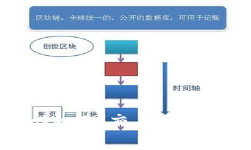 如何使用Uniswap进行TokenIM交易：未来去中心化交易的发展趋势