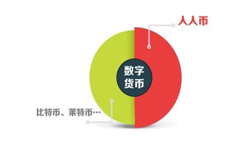Token通常不是指一个特定的软件，而是指一种代币或数字资产，尤其在区块链和加密货币的领域中，Token可以用于代表某种资产、股权、权益或者在某个系统内的使用权限。然而，如果你是指某个特定的软件或项目中的“Token”，请提供更多的上下文，以便给出更准确的回答。

在区块链技术中，Token一般分为以下几种：

1. **加密货币Token**：如比特币（Bitcoin）、以太坊（Ethereum）等，这些Token作为支付手段流通。
2. **实用Token（Utility Token）**：如以太坊上的ERC-20代币，用户可以利用它们在某个生态系统内使用特定的服务或产品。
3. **证券Token（Security Token）**：表示某种资产的权益，通常受到更加严格的法律监管。
4. **非同质化Token（NFT）**：每一个都独一无二，主要用于代表数字艺术、游戏资产等。

如果有特定的软件或平台包含“Token”这个词，请提供更多信息，让我可以进一步帮助你。