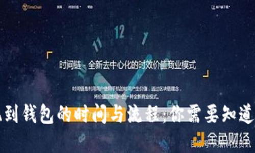 虚拟币提现到钱包的时间与流程：你需要知道的未来趋势