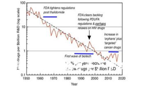 imToken最新糖果：未来数字资产管理的趋势与发展