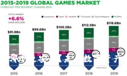 波场钱包与Tokenim钱包：哪个更安全？未来数字资产钱包的安全发展趋势分析