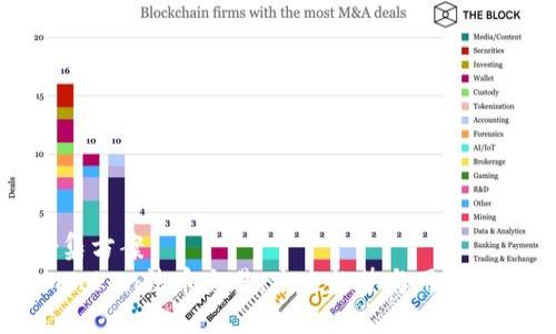 合集方案
imToken法币交易：未来趋势与用户指南