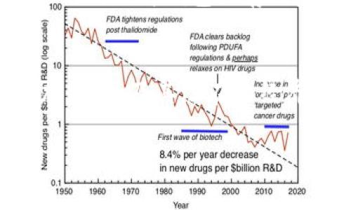 虚拟币，也称为虚拟货币，是一种数字化的货币形式，通常以电子方式存在，没有实物形式。它们依赖于加密技术，以确保交易的安全性和控制新单位的生成。虚拟币的出现是随着互联网技术的发展而逐渐普及的。

虚拟币的基本概念
虚拟币的基本特征包括去中心化、匿名性和全球性。去中心化意味着虚拟币不受任何中心化机构或政府的控制，而是通过分布式账本技术（如区块链）来管理。匿名性则让用户在交易时不必提供个人信息，使得交易更为私密。此外，虚拟币也可以在全球范围内进行交易，不受地区限制。

虚拟币的类型
虚拟币有多种类型，最著名的莫过于比特币（Bitcoin）。比特币是2009年由一个化名为中本聪（Satoshi Nakamoto）的人或组织提出的首个去中心化的虚拟币。此外，随着区块链技术的发展，其他许多虚拟币相继出现，如以太坊（Ethereum）、瑞波币（Ripple）和莱特币（Litecoin）等。每种虚拟币都有其独特的实现机制和应用场景。

虚拟币的用途
虽然虚拟币的主要用途是作为交换媒介，但它们的应用场景正在不断拓展。虚拟币可以用于电子商务、支付服务、投资以及汇款等。同时，由于去中心化的特性，虚拟币也成为了智能合约、去中心化金融（DeFi）和非同质化代币（NFT）等新兴领域的基础技术。

虚拟币的未来发展趋势
真心觉得，虚拟币的未来将会是一个充满机遇与挑战的时代。随着区块链技术的不断发展，虚拟币在金融系统中的角色会愈发重要。越来越多的传统金融机构开始探索如何将虚拟币与传统金融服务相结合，提供更加灵活和高效的金融解决方案。此外，政策和监管也将会对虚拟币的发展产生深远的影响。我们有理由相信，良好的监管会促进虚拟币行业的健康发展，而不当的监管则可能抑制创新。

虚拟币面临的挑战
尽管虚拟币拥有巨大的潜力，但它也面临许多挑战。例如，安全性问题是一个不容忽视的因素，许多虚拟币交易所曾遭受黑客攻击，用户资产损失惨重。此外，市场波动性大、法规不明确以及对环境的影响等问题也常常出现在讨论中。在这种情况下，如何提高虚拟币的透明度和安全性，将是行业发展的重要方向。

总结
总的来说，虚拟币的未来值得期待。尽管存在诸多挑战，但随着技术的发展和市场的成熟，我们有理由相信虚拟币将在未来金融体系中发挥更加重要的角色。希望大家在探索和投资虚拟币时，能够保持理性，学习更多相关知识，以做出明智的决策。

可能相关的问题
h41. 如何安全地投资虚拟币？/h4
投资虚拟币虽然潜力巨大，但也伴随着高风险。真心觉得，了解投资的基本知识和制定合理的投资策略是非常重要的。首先，选择信誉良好的交易所进行交易，确保平台的安全性。其次，建议使用硬件钱包来存储虚拟币，能有效降低被黑客攻击的风险。此外，要学会分散投资，避免将所有资金投入单一虚拟币中，以降低整体风险。

h42. 虚拟币是否会被主流金融市场接受？/h4
这是一个备受关注的问题。有点遗憾的是，目前各国对虚拟币的态度依旧存在分歧。部分国家积极促进虚拟币的应用，而另一些则采取限制或禁止的态度。然而，随着对区块链技术的理解加深，以及其潜在的经济价值不断被认可，我们有理由相信，未来虚拟币将会逐渐走向主流金融市场。随着更多企业和机构开始接受虚拟币作为支付手段，虚拟币的合法性和普及性将会进一步提升。 

通过以上的说明，我们能够更加深入地理解虚拟币的含义、发展趋势以及如何参与得到这个市场，相信本篇文章能够对你有所帮助。