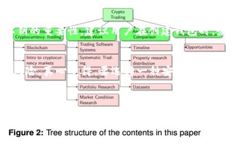 在使用Imtoken进行提币时，密钥的作用和必要性是一个重要的话题。Imtoken是一款广受欢迎的数字资产钱包，用户可以通过它进行数字货币的管理和交易，包括提币、收币和查看账户余额等功能。在提币时，是否需要密钥，以及密钥在提币过程中的重要性，都是需要认真讨论的要点。

### 提币的基本流程

首先，让我们简单了解一下Imtoken提币的基本流程。提币，也可以被称为转账，通常是将你在Imtoken钱包中的数字货币发送到另一个地址。这个过程一般包括以下几个步骤：

1. **打开Imtoken应用程序**：确保你的应用程序是最新版本，以避免任何安全隐患。
   
2. **选择资产**：找到你想要提取的数字货币，比如以太坊（ETH）、比特币（BTC）等。

3. **输入目标地址**：这是你希望将资产转移到的接收方钱包地址。务必确保这个地址是正确的，因为一旦转账是不可逆的。

4. **输入金额**：决定你要提取多少。

5. **确认交易**：在继续之前，你需要仔细核对所有信息，确保无误。

6. **输入密码或指纹**：为了保护你的资产，通常需要你输入交易密码或使用指纹识别。

### 密钥的作用

在提币过程中，用户可能会对