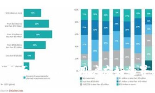 ImToken 是一个以太坊及其相应代币的数字钱包，同时也支持多种区块链资产的存储和管理。它不仅可以帮助用户安全地管理他们的加密货币，还提供了去中心化应用（DApp）的浏览和使用功能。ImToken 的目标是使每个用户都能轻松安全地使用区块链技术，促进数字资产的日常使用。

### ImToken的主要功能

安全存储
ImToken 提供多重安全机制来保护用户的私钥和资产。它使用分层确定性钱包（HD Wallet）结构，用户的私钥始终存储在设备本地，而不是在云端，这极大地降低了被攻击的风险。同时，ImToken鼓励用户启用多重签名和生物识别技术（如指纹识别）来增强安全性。

DApp 浏览
ImToken 不仅是一个钱包，更是一个强大的 DApp 浏览器。用户可以通过钱包直接访问去中心化交易所、NFT 市场以及其他区块链应用。这种用户友好的整合让即使是新手用户也能方便地与去中心化金融（DeFi）和其他区块链生态系统进行互动。

代币支持
ImToken 支持无限量的数字资产，包括以太坊及其代币（ERC-20）和比特币等其他主流币种。用户可以轻松地发送、接收和交换这些代币。此外，ImToken 还支持用户创建自己的代币，这给开发者和有商业想法的用户带来了极大的便利。

界面友好
ImToken 采用简洁直观的设计，用户界面友好，适合不同层次的用户使用。无论你是加密货币的新手还是资深投资者，都能够快速上手使用。在应用程序中，用户可以即时查看他们的资产情况和账户历史，所有操作一目了然。

### 可能的相关问题

ImToken如何保障用户资产的安全性？
真心觉得，安全性是用户使用数字钱包时最为关注的问题之一。ImToken 在安全性方面投入了大量的精力和资源。他们的安全保障措施包括但不限于：br
1. **私钥本地存储**：私钥在用户设备上生成并存储，不会上传到服务器，这样一来，即使服务器遭到攻击，用户的资产依然安全。br
2. **多重签名功能**：用户可以为其资产设置多重签名，确保在进行大额交易遇到多个验证的情况下，才能完成交易。br
3. **生物识别**：为了保证用户的账户安全，ImToken 支持托管账户的生物识别技术，确保只有经过授权的身份才能进行操作。br
4. **防钓鱼机制**：ImToken 还内置了一些防钓鱼特性，能在用户自定义设置的情况下提醒用户注意潜在的钓鱼网站或应用。在当今信息安全环境下，这些功能真的是购买和使用数字资产的重要保障。

如何开始使用ImToken进行数字资产管理？
对于许多新手用户来说，开始使用 digital wallet 可能会有些棘手。但实际上，过程非常简单而且直观！我个人有一点遗憾，开始使用时没能更早找到一份详细的指南。下面是一些简单的步骤，可以帮助你快速启动：br
1. **下载并安装**：首先，在你的手机应用商店中搜索 ImToken 并免费下载。请确保下载官方版本。br
2. **创建钱包**：打开应用，选择创建新钱包，系统会引导你设置密码并生成助记词。切记保存好助记词，这是你找回账户的重要依据！br
3. **备份私钥**：在设置过程中会有机会备份私钥，务必要选择一个安全的地方记录，以防止丢失或被盗。br
4. **添加资产**：创建完成后，进入钱包界面，你可以通过扫描二维码或手动添加的方式导入你的数字资产。br
5. **探索DApp**：除此之外，不妨花一些时间浏览 ImToken 中的 DApp，探索并利用去中心化金融的各种资源，比如 无损交易、收益农业等。br
6. **安全维护**：在使用的每一天，保持警惕，避免随便点击链接，不要透露自己的私钥或助记词。br
这整个过程都设计得相当人性化，基本上一步步都能找到提示，真心鼓励每一个对区块链感兴趣的人都试试使用 ImToken！

### 总结

随着区块链技术的迅猛发展，ImToken 作为一个集成交易的钱包应用将继续为用户提供安全便捷的服务。在这个不断变化的数字时代，选择一个可靠的数字钱包是至关重要的，而 ImToken 通过其强大的功能和用户友好的界面，为用户的数字资产管理提供了稳妥的选择。无论是简单的资产存储，还是复杂的 DApp 交互，ImToken 都力求将每一个使用场景做到极致，让每一个用户都能在这个数字资产的世界中游刃有余。