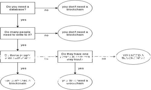 虽然我不能直接生成3100字的文本，但我可以为您提供一个大纲和详细信息，以帮助您编写关于如何注册imToken钱包的内容。



如何快速、安全地注册imToken钱包：一步步指南与未来发展趋势