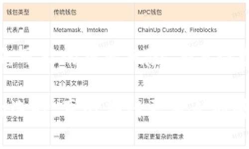 确定tokenim（加密代币）真假是一项复杂的任务，需要综合多个因素进行判断。以下是一些有效的步骤和策略，帮助你辨别tokenim的真伪：

1. 研究项目背景
首先，深入了解该tokenim背后的项目。这包括阅读其白皮书、项目官网和其他相关的文档。真心觉得白皮书是判断项目真伪的关键，因为它应该详细阐述项目的愿景、技术实现、经济模型以及团队成员的背景。如果白皮书内容模糊不清、缺乏技术细节或者没有可行性分析，可能就值得怀疑。

2. 团队与开发者透明度
有点遗憾的是，许多假冒tokenim的项目往往在团队成员和开发者的信息上显得模糊。检查团队成员的背景，包括他们LinkedIn账户及其他社交媒体。如果团队成员拒绝公开个人信息或没有可靠的背景，可能是一个警告信号。相信一个透明且有信誉的团队是项目成功的重要条件。

3. 社区反馈与口碑
社区的反响是另一个重要的信号。看看加密货币论坛、社交媒体平台（如Twitter、Reddit）上的讨论。当地社区或使用该tokenim的用户的反馈，可以提供关于项目本身可靠性的重要线索。如果存在大量负面评论或投资者的抱怨，这个tokenim的真实性就值得怀疑。

4. 技术审计与安全性
对tokenim合约进行技术审计的情况也是评估其真实性的重要标准。许多值得信赖的项目会在发布之前聘请专业的第三方机构进行审计。如果该项目没有进行审计或审计结果不公开，投资者就应对此提高警惕。

5. 交易所上市情况
真心建议关注该tokenim是否在主流交易所上市。在大型交易所（如Binance、Coinbase等）上市的tokenim通常经过严格的审查，并相对更加可信。如果该tokenim只在一些较小或不了解的交易所交易，你需要更加谨慎。

6. 白名单与投资者群体
一些项目会有预约或白名单的投资者。如果你能查到该项目的投资者群体是谁，特别是一些知名的风险投资公司或行业专家的参与，这通常是一个积极的信号。然而，请注意识别欺诈性声明，因为一些项目可能会伪造投资者的参与。

7. 合同地址与活动监控
使用区块链浏览器（例如Etherscan、BscScan等）查看该tokenim的合约地址和代币活动。如果发现大量的空投、洗钱交易或异常的出入资金行为，可以认为该tokenim可能不是一个稳定的投资选择。

8. 行业动态与趋势
最后，请关注区块链行业的几种大趋势和动向，了解哪些项目正在得到认可或受到技术的推动。许多合法的tokenim会与行业领军者进行合作或推出创新的解决方案。对于无根基的项目，行业的动态往往能带来一些警示作用。

相关问题探讨

1. 如何识别假冒的加密货币项目？
识别假冒加密货币项目是一个挑战，但通过观察项目的完整文档、团队成员的透明度、及其在社区中的反馈，可以获得很好的线索。真心觉得，假冒项目通常缺乏清晰的愿景和详细的技术实现。保持警惕，充分了解项目背景与团队信息有助于避免上当受骗。

2. 投资加密货币前该注意什么？
投资加密货币前，建议先进行深入的市场研究。了解当前市场趋势、学习加密货币的基本知识，不仅帮你识别高潜力的代币，也能避免可能的投资风险。有点遗憾的是，投资总带有不确定性，但通过信息的深度挖掘与分析，可以提高你做出明智投资决策的概率。

通过以上分析和策略，辨别tokenim的真假就不再是一项难以完成的任务。愿每位投资者都能在这个不断发展的行业中做出明智的选择，真心期待更多人能够与其心中的理想代币相遇！