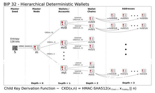 Im钱包（IM Wallet）是由IM应用团队开发的一款数字资产钱包，用于存储和管理加密货币等数字资产。虽然不同版本和更新的推出时间可能有所不同，但整体来说，IM钱包的初始版本是在2018年推出的。

如果你有关于IM钱包的具体问题或想要了解更多详情，例如功能、使用方法等，请告诉我，我很乐意为你提供更详细的信息！