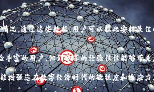 如何使用ImToken设置省钱策略，数字资产管理

ImToken, 省钱, 数字资产, 钱包管理/guanjianci

一、引言：数字资产管理的重要性
在数字货币的世界里，懂得如何管理和自己的资产是非常重要的。我们常常会面对各种各样的支付方式、手续费以及交易策略。这就需要我们认真考虑，怎样才能通过合理配置，来达到省钱的效果。这里，我们将详细探讨如何在ImToken钱包中设置省钱策略，帮助用户更有效地管理数字资产。

二、ImToken的基本介绍
ImToken是一款非常热门的数字货币钱包，它不仅支持多种主流的虚拟货币，还具备强大的功能，如去中心化交易所的挂单功能等。在使用过程中，许多用户可能会忽略交易过程中的费用，而这些费用在长时间的积累下，会导致不小的损失。因此，合理设置和管理这些费用，能够为用户省下不少钱。

三、先了解交易费用
在进行任何交易之前，我们首先需要了解交易费用的组成。这通常包括网络费、兑换费等。尤其是网络费，随着交易量的增加，费用有时会飙升。因此，了解不同交易时间段的网络拥堵情况，是我们制定省钱策略的第一步。

四、选择合适的交易时间
根据网络情况选择合适的交易时间可能是最简单直接的省钱方法。通常在网络拥堵较少的时段进行交易，可以有效降低手续费。例如，晚上或周末的时候，许多用户的交易可能会有所减少，这样的时段进行交易通常会更划算。

五、利用ImToken的手续费减免功能
ImToken钱包还提供了用户通过推荐新用户来获得手续费减免的活动，这一策略将为您的交易省下不少费用。如果您有朋友对数字货币感兴趣的，不妨分享给他们，一来增加用户基础，二来为自己省钱。

六、资产配置
合理配置数字资产也是省钱的一个重要策略。在ImToken中，您可以创建不同的资产组合，根据市场的行情情况，调整各个资产的比例。这种灵活的资产管理方式，可以帮助您在市场波动中降低损失，提高收益。

七、使用去中心化交易所
ImToken支持去中心化交易所（DEX）的功能，用户在进行资产交易时，可以通过DEX来规避部分中心化平台的交易费用。当然，在选择去中心化交易所时，也需要注意其流动性和交易手续费，这样才能真正在交易中实现省钱。

八、进行内容分享与团队建设
除了基本的交易，内容分享也是一种省钱的方式。通过分享您的使用体验与省钱技巧，可以吸引更多用户关注到您的推荐，从而获得额外的奖励。同时，参与社区讨论，学习其他用户的省钱策略，也能帮助您更有效地管理资产。

九、总结
无论是选择适合的交易时间、利用手续费减免功能还是资产配置，ImToken钱包提供了多种方法供用户省钱。掌握这些策略，不仅能提升您在数字资产管理中的效率，还能为您的长远投资提供坚实的基础。

十、常见问题解答
h4问题一：在使用ImToken过程中，如何监测费用变化？/h4
要监测费用变化，用户可借助ImToken提供的实时市场数据更新。在钱包内，用户能随时查看当前市场上的交易价格和手续费情况。通过这些数据，用户可以据此安排最佳的交易时机。值得注意的是，可以关注一些相关的社群和论坛，获取更多的市场动态信息。

h4问题二：如何获得ImToken更多使用技巧与省钱资讯？/h4
获得更多使用技巧与省钱资讯的方式有很多，建议通过社区参与活动、加入交流群，或者关注官方信息发布。社区中有很多经验丰富的用户，他们分享的经验往往能够带来意想不到的省钱技巧。而官方也会定期推出活动和更新，用户可以通过这些渠道第一时间了解到新颖的功能与省钱策略。

总之，合理利用ImToken的各种功能，掌握省钱策略，可以在数字资产管理中为您节省大量资金。同时，这种全新的管理方式也能增强您在数字经济时代的敏锐度和适应力，让您在这条路上走得更稳、更远。