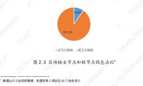 在这里，我将为你提供关于在imToken钱包中添加新币种的详细解释以及指导。请注意，以下内容是基于截至2023年的最新信息。

### 如何在imToken中添加新币种？未来数字货币的趋势与发展