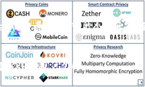 关于XRP（瑞波币）是否可以存储在imToken钱包的问题，答案是：是的，XRP可以存储在imToken钱包中。imToken是一种多链钱包，支持多种不同的数字货币，包括XRP。下面我将详细介绍一些相关内容。

什么是imToken钱包？
imToken是一款手机端数字钱包，最早由中国团队开发，旨在为用户提供一个安全、便捷的数字资产管理解决方案。用户可以使用imToken来存储、发送、接收以及管理不同种类的加密货币。imToken支持比特币、以太坊及其ERC20代币，以及多种其他区块链资产，其中就包括XRP。

XRP的基本介绍
XRP是瑞波公司推出的一种数字货币，旨在通过其快速而低成本的跨境支付解决方案来改善全球金融系统。与其他许多数字货币相比，XRP的交易速度更快，费用也更低，这使得它在一些区块链项目中备受欢迎。瑞波网络的设计旨在让银行和金融机构能够更高效地进行国际转账，减少传统金融系统中的摩擦和费用。

如何在imToken中存储XRP？
在imToken中存储XRP非常简单。首先，您需要下载并安装imToken应用程序。如果您已经拥有imToken账号，您只需登录。如果没有，您可以按照应用程序的引导注册一个新账号。
登录后，您可以在主界面中找到“资产”选项。在这个界面中，您可以看到支持的多种数字货币。搜索“XRP”或者在列表中找到它，然后点击进行添加。您将获得一个属于您的XRP钱包地址。
有了这个地址，您就可以将您的XRP从其他交易所或者钱包转入到imToken中。只需复制这个地址，并在其他平台进行转账即可。

imToken钱包的安全性
安全性是数字资产管理中最为重要的一环。imToken采取了多种安全措施来保障用户的资产安全，包括私钥本地存储、钱包加密、助记词管理等。用户的私钥永远不会上传到服务器，这使得imToken在安全性方面相对较高。
但是，用户在使用imToken时，仍需保持警惕。确保您的手机设备是安全的，不要随意下载不明应用，也不要轻易泄露自己的助记词和私钥。

XRP在imToken中的其他功能
除了存储，imToken还支持XRP的发送和接收功能。用户可以直接在钱包中输入接收者的XRP地址，确认金额并发送。在此过程中，imToken会提供实时的交易费估算，用户可以根据自己的需求选择合适的矿工费。
此外，imToken还支持XRP的兑换功能。如果您想将手中的XRP兑换成其他数字货币，可以在imToken中找到对应的交易功能。这种跨币种的兑换功能使得资产管理更加灵活，让用户可以便捷地进行投资组合的调配。

用户体验和反馈
许多用户在使用imToken管理XRP时，给予了积极的反馈。用户普遍认为，imToken界面友好，操作直观，有效地降低了入门门槛。而且，imToken的更新频率较高，能够不断引入新的功能和改进用户体验，让用户感受到创新的活力。
不过，也有用户提到了一些小问题，比如在网络拥堵时，发起的交易可能会延迟，且有时会受到汇率波动的影响。在处理这些问题时，用户需要有耐心，并且在交易时提前考虑这些因素。

面临的挑战和未来展望
随着加密市场的快速发展，imToken也面临着不少挑战。这包括安全性、合规性和用户教育等方面。为了保持用户信任，imToken需要不断提升自身的安全技术，保护用户的资产不被盗取。
未来，随着区块链技术的逐渐成熟，imToken还可能会引入更多的创新功能。例如，通过支持更多的去中心化金融（DeFi）项目，用户可以在imToken中实现更多的资产增值方案。同时，imToken也很可能加强与各大交易所的合作，为用户提供更加便利的交易体验。

可能相关问题
h4问题一：在imToken中如何进行XRP的交易？/h4
在imToken中进行XRP的交易非常简单。用户只需要在钱包中选择“交易”功能，然后选择要交易的币种。如果用户需要将XRP兑换为其他数字货币，例如比特币或者以太币，可以在兑换页面输入所需数量，系统将自动计算当前汇率。
确认无误后，用户可以直接进行交易。值得注意的是，交易完成后实时查看交易记录，可以及时了解资产变动情况。

h4问题二：imToken是否支持XRP的质押？/h4
目前为止，imToken并不直接支持XRP的质押功能。这意味着用户无法通过将XRP质押在imToken中来获得额外的收益。然而，随着XRP和imToken的发展，未来可能会推出相关的质押服务，供用户进行投资。
当然，对于希望参与质押的用户来说，可以考虑将XRP转移到支持质押的平台，例如某些交易所，来参与质押获取收益。

总之，XRP可以安全地存在于imToken中，用户可以方便地管理、发送和接收这一数字货币。希望这篇文章能够帮助到想在imToken中存储或交易XRP的用户们！