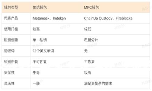 揭秘真假imToken：如何分辨安全与风险的未来趋势