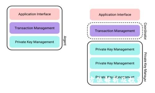 imToken钱包如何赢利？全方位解析及投资策略