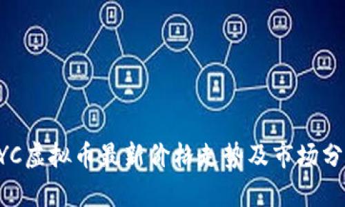 HYC虚拟币最新价格走势及市场分析