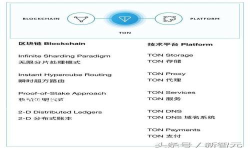   如何将BTC转入imToken钱包？详细流程与攻略 / 
 guanjianci BTC，imToken钱包，数字货币，区块链 /guanjianci 

在数字货币逐渐成为主流资产的今天，越来越多的用户开始接触并使用各种数字货币钱包。imToken作为一种流行的数字货币钱包，提供了安全便捷的服务，其中包括对于比特币（BTC）的支持。那么，如何将BTC转入imToken钱包呢？本文将从方法步骤、注意事项、常见问题等方面详细介绍这一过程，希望对用户在操作过程中有所帮助。

一、了解imToken钱包
imToken是一款基于区块链技术的数字资产钱包，可用于管理多种数字货币，包括以太坊、比特币等。该钱包以其安全性、易用性以及良好的用户体验而受到广泛欢迎。imToken钱包的核心功能包括资产管理、DApp浏览、交易记录查看和资金转账等。用户可以通过imToken便捷地进行数字货币的存储、管理与交易，同时也能够更好地掌握市场动态。

二、准备工作
在将BTC转入imToken钱包前，用户需要确认以下几个准备工作：
ol
    listrong下载imToken钱包:/strong 首先，用户需要在官方渠道下载并安装imToken钱包，确保下载来源的安全性。/li
    listrong创建或导入钱包:/strong 完成安装后，用户需要创建新的钱包或导入已有的钱包。创建钱包时，用户需要妥善保存助记词，以确保账号安全。/li
    listrong选择比特币钱包:/strong 在imToken中选择比特币作为管理的数字资产，准备进行BTC的转入操作。/li
/ol

三、将BTC转入imToken的钱包流程
接下来，详细介绍如何将比特币转入imToken钱包的步骤：
ol
    listrong获取imToken比特币钱包地址:/strong 打开imToken钱包，点击首页的“资产”界面，选择“比特币”，然后点击“充值”或“收款”按钮，此时会生成一个比特币地址。用户应复制该地址，确保地址的正确性。/li
    listrong从交易所或其他钱包转账:/strong 登录到您选择的交易平台（如火币、币安等），或者打开其他支持BTC的数字钱包，找到转账或提币选项。在相应的输入框中粘贴刚才复制的imToken比特币地址，输入想要转账的BTC数量，确认无误后提交转账请求。/li
    listrong确认交易:/strong 一旦提交转账请求，用户需要等待确认。转账时间通常取决于网络的交易繁忙程度，一般来说，交易费用越高，确认速度越快。用户可以在imToken中查看到比特币的到账情况。/li
/ol

四、注意事项
在将BTC转入imToken钱包的过程中，用户需要特别注意以下几点：
ol
    listrong地址正确性:/strong 在转账前务必再次确认imToken生成的钱包地址是否准确，避免因地址错误导致资金损失。/li
    listrong交易费用:/strong 用户在选择转账时，可以设置适当的交易手续费，虽然手续费配置得越高，确认速度越快，但也会影响到账的成本。/li
    listrong网络状况:/strong 由于BSC和BTC网络的表现时唯一，还要关注网络拥塞情况，这会影响转账时间。/li
    listrong资金安全:/strong 确保您的私人密钥和助记词保管牢固，不要随意泄露给他人，避免不必要的资金损失。/li
/ol

五、常见问题解答
在转入BTC至imToken钱包的过程中，用户可能会遇到一些常见问题，以下是我们对每个问题的详细解答：

问题一：为什么BTC转账失败或长期未到账？
有时候，用户可能会发现自己转账的BTC长时间没有入账，可能原因有很多：
ol
    listrong网络拥堵:/strong 比特币网络的交易量处于高峰期时，可能会导致交易确认较慢。这种情况通常会自行好转，用户只需耐心等候。/li
    listrong交易手续费设置过低:/strong 当用户在转账时，自行设置的手续费过低，有可能使得交易在网络中长时间未被打包确认。建议用户根据具体情况合理设置手续费。/li
    listrong错误地址:/strong 如果用户在转账时不小心输入了错误的钱包地址，尽管转账会完成，但实际上可能会导致资金丢失。通过“图片钱包地址”的方式确保地址准确。/li
    listrong交易已被处理但是用户没有及时刷新钱包:/strong 有时候比特币钱包的余额更新没有那么迅速，用户可以尝试手动刷新钱包。/li
/ol
如果在一段时间内仍未到账，建议用户查看交易查询网站，如Blockchain.com，输入交易哈希值进行查询，进一步确认转账状态。如果确认已转账，但依然未到账，用户需要联系imToken客服进行进一步处理。

问题二：如何从imToken钱包提取BTC到交易所或其他钱包？
在将BTC转入imToken钱包后，用户可能需要将其提取到交易所进行交易或转移到其他钱包，以下是提取的步骤：
ol
    listrong获取提币地址:/strong 用户应打开所需提币的交易所，获取其提供的比特币地址，确保地址的准确性，并保持安全性。/li
    listrong打开imToken进行提币:/strong 打开imToken的主界面，选择“资产”区域，找到比特币，点击“提币”按钮。在提币页面，填写交易所提供的地址以及提币数量。/li
    listrong设置交易手续费:/strong 用户需设置适当的交易手续费，确认后再次核对地址和数量是否无误，最后提交提币申请。/li
/ol
提币申请提交成功后，用户仍需要耐心等待网络确认。可以随时在imToken钱包的交易记录中查看提币状态。

问题三：如何提升imToken钱包的安全性？
安全性对于数字货币钱包来说是至关重要的，以下是提升imToken钱包安全性的几个建议：
ol
    listrong备份助记词:/strong 在创建imToken钱包时，用户会获得一组助记词，务必妥善保存且不和他人分享。这是唯一可以恢复钱包的方式。/li
    listrong启用密码和指纹识别:/strong 为imToken钱包设定密码，并启用指纹识别功能，可以增加一层安全保障。/li
    listrong定期更新应用:/strong 保持imToken应用的最新版本，及时修复潜在的安全漏洞。/li
    listrong不随意点击不明链接:/strong 遇到支付或收款时不要随意点击不明链接，尤其是在浏览器中，避免钓鱼网站。/li
    listrong使用硬件钱包:/strong 如果用户持有大量数字资产，建议使用硬件钱包进行冷存储，对长期投资的资产进行安全保护。/li
/ol

问题四：转入BTC需要多久时间？
转入BTC所需时间取决于多个因素，用户在操作时需要考虑：
ol
    listrong交易确认时间:/strong 比特币的交易确认时间一般为10至30分钟，具体取决于网络的繁忙程度和手续费的高低。交易手续费越高，确认时间通常越快。/li
    listrong转出平台的处理时间:/strong 如果用户是从某个交易所进行提币，每个平台的处理时间不同，有些交易所可能在进行内部审核后才会进行转账，因此需要提前了解。/li
    listrong钱包刷新时间:/strong imToken钱包可能需要时间来刷新确认到账的信息，如果发现很久没到账可以尝试手动刷新。/li
/ol
总体来说，从转账发起到资金到账，大约需要30分钟至数小时不等。在正常情况下，只要网络畅通，转账时间不会过长。

以上就是关于如何将BTC转入imToken钱包的详细介绍，希望本文的内容能对用户产生实际帮助，使用户在数字货币的操作过程中更加顺利安全。
