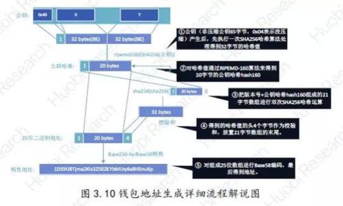 

Imtoken国际版使用指南：轻松入门数字货币管理