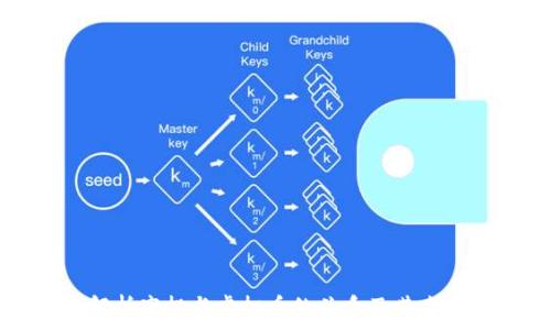   
全面解析空投与虚拟币的关系及其未来展望