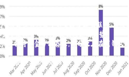baioti如何使用虚拟币离线钱包：全面指南/baioti  
虚拟币, 离线钱包, 数字货币安全, 加密货币存储/guanjianci  

在当今的数字经济环境中，虚拟币逐渐成为一种重要的资产类别。随着人们对加密货币投资的兴趣加深，安全存储这些虚拟资产的方法也变得尤为重要。离线钱包，或称为冷钱包，是一种可以有效保护你的数字货币的存储方式。本文将为您详细介绍虚拟币离线钱包的使用，包括其定义、优势，设置方法，以及常见问题的解答。  

虚拟币离线钱包的定义  
离线钱包是一种不直接连接互联网的存储方式，通常用于存储加密货币及私钥。与在线钱包或热钱包不同，离线钱包能够提供更高的安全性，避免了黑客攻击、病毒和恶意软件的威胁。离线钱包可以是硬件设备或纸质钱包，用户通过特定的程序生成并保存私钥与公钥。  

虚拟币离线钱包的优点  
1. **安全性**：离线钱包不连接互联网，降低了被黑客攻击的风险。即使您的计算机或网络受到感染，钱包里的虚拟货币仍然安全。  
2. **长期储存**：对于投资者来说，离线钱包非常适合长期保存大量的虚拟货币。用户可以在不频繁交易的情况下将资产离线存储，避免市场波动带来的风险。  
3. **控制权**：使用离线钱包，用户完全控制自己的私钥，确保没有第三方能够随意访问其资产。  
4. **多种类型**：离线钱包有多种形式，包括硬件钱包（如Ledger、Trezor）及纸质钱包，各种选择使得用户可以根据自身需求进行选择。  

如何设置虚拟币离线钱包  
以下是设置虚拟币离线钱包的步骤：  
h4选择钱包类型/h4  
首先，需要决定使用哪种类型的离线钱包。硬件钱包是较为先进的选择，用户仅需购买相应设备即可。纸质钱包则需要用户自行创建并打印其私钥与公钥。  

h4下载钱包软件/h4  
如果使用硬件钱包，则需前往制造商的官方网站下载相应的软件。这一步非常重要，确保所下载的软件为官方版本，以免被伪造程序感染。  

h4创建钱包/h4  
安装软件后，按照程序提示进行创建钱包的过程。此时需要生成私钥和公钥。务必将生成的私钥保存在安全的地方，任何人获取到私钥都可以访问您的加密资产。  

h4转移虚拟货币/h4  
在钱包创建成功后，您可以通过发送交易将虚拟货币转移到离线钱包中。通常，软件会提供一个地址，您需要将这个地址输入交易中。  

h4备份您的钱包/h4  
完成钱包创建后，确保备份您的钱包文件和私钥。这是防止数据丢失的重要步骤。如果丢失了私钥，您的资产将永久无法恢复。  

常见问题解答  

h4问题1：离线钱包如何确保安全性？/h4  
离线钱包的安全性主要体现在其与互联网的隔离。由于不直接连接互联网，黑客无法通过网络攻击获取到钱包中的信息。此外，用户在使用离线钱包时，所有的操作都应该在安全的环境下进行，例如避免在公共场所连接网络，防止恶意软件感染。  
对于硬件钱包而言，通常内置有额外的安全功能，比如PIN码保护、双重身份验证等。这些措施确保即使硬件丢失，其他人获取资金的难度也会增加。  
相对而言，纸质钱包虽然不易被黑客攻击，但如果私钥丢失或被销毁，您的资产将无法找回，因此纸质钱包需要非常小心的保管。最佳实践是将纸质钱包存放在安全的物理位置，如保险箱，同时考虑到火灾、水灾等损害的可能性，用户可以制作多份备份，分散存放。  

h4问题2：离线钱包适合哪种类型的用户？/h4  
离线钱包最适合长期持有大量虚拟货币的投资者。对于那些希望将资产存放多年的用户，离线钱包能带来更高的安全性。此外，交易频率较低的用户更适合使用离线钱包，因为其设定和使用相对复杂，不适合频繁交易。如果用户经常买卖虚拟货币，使用热钱包可能会更加方便。  
此外，对于安全性有高要求的用户，例如大额投资者、机构投资者，或者对市场变化极其敏感的用户，也应考虑采用离线钱包，以保护其资产安全。  
然而，普通用户在使用离线钱包时需要具备一定的技术基础，尤其是在生成钥匙和交易签名的过程中，操作过程中不能出现错误，从而影响资产安全。如果技术水平不高，离线钱包的设置可能会让人感到困惑。  

h4问题3：如何恢复丢失的离线钱包？/h4  
一旦离线钱包的私钥或助记词丢失，恢复钱包的可能性通常是极小的。硬件钱包通常提供助记词，并在创建时强烈建议用户保留这组词语。只要有助记词，用户可以在任何设备上恢复钱包。  
如果只丢失了存储设备但仍保留了私钥，可以通过将密钥导入其他的钱包软件（例如：桌面钱包或软件钱包）进行恢复。  
对于纸质钱包，只要纸张没有损坏，且私钥未被他人获取，用户仍然可以使用私钥进行转账和管理。然而，如果纸质钱包的物理状态不佳，或者丢失了助记词，那么将无法恢复。  
因此，在创建离线钱包时，建议用户定期备份并存储多个副本，在不同安全的地点维护高的安全性。这也是确保资产能够恢复的重要步骤。  

h4问题4：离线钱包与在线钱包的区别是什么？/h4  
离线钱包和在线钱包最大的区别在于安全性和使用场景。在线钱包是通过互联网连接的，易于访问且方便进行交易，特别适合频繁交易的用户。而离线钱包由于不直接连接互联网，在冠军性能方面更优，但在操作上可能较为复杂。  
在线钱包的风险在于其可能会受到黑客攻击。如果平台受攻击，用户的资金可能会受到威胁。而离线钱包可以有效避免这些问题，因此在储存大量虚拟货币时，离线钱包更有优势。  
然而，在线钱包在交易时更为方便，用户可以轻松随时发送和接收交易。对于需要频繁交易的投资者，在线钱包的使用体验更佳。因此，许多用户选择将资金分散存放，部分放在在线钱包用于交易，另一部分则存放在安全的离线钱包中。  

总之，虚拟币离线钱包在保管加密资产的安全性上具备明显优势。了解离线钱包的设置和使用方式，对于任何对虚拟币投资感兴趣的人士来说，都是一项必要的知识。