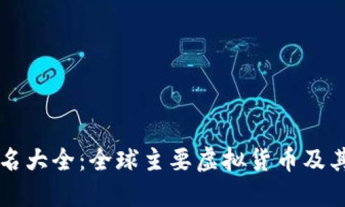 虚拟币别名大全：全球主要虚拟货币及其别名介绍