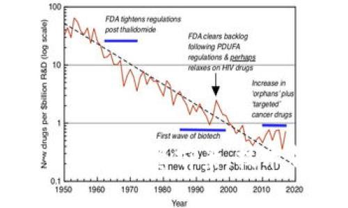 全面解析虚拟币AKC：投资前景、技术背景与市场动态