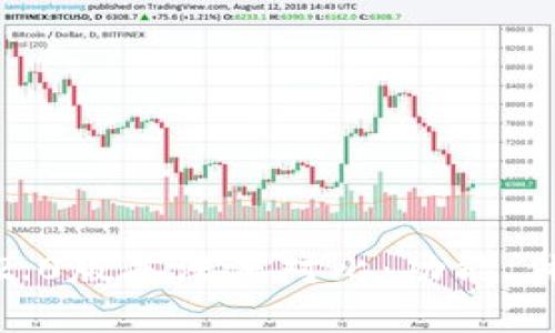 imToken 1.4与2.0版本深度对比：功能、体验与安全性分析