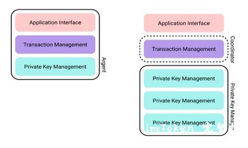 和关键词

如何下载和使用数字钱包 imToken 完整指南