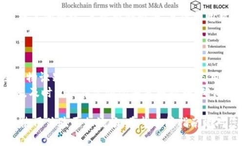 如何在imToken钱包中添加USDT并进行管理

imToken, USDT, 加密钱包, 数字货币/guanjianci

在数字货币迅猛发展的今天，越来越多的人开始使用各种电子钱包来管理他们的加密资产。作为市场上最为广泛使用的稳定币之一，USDT（Tether）被广泛用于交易和投资。而imToken作为一个功能强大且安全的加密钱包，提供了便捷的方式来存储和管理USDT。在这篇文章中，我们将详细介绍如何在imToken钱包中添加USDT，确保您能够轻松安全地管理您的数字资产。

什么是USDT？
USDT是Tether公司发行的一种稳定币，其价值与美元1:1挂钩。此种设计使得USDT在价格波动较大的加密市场中，能够提供相对稳定的价值。因为它可以方便地在各大交易平台上进行交易，USDT成为了投资者和交易者的热门选择。除了作为交易的媒介，不少用户也将USDT作为资产避险的工具。一旦理解了USDT的性质，用户在imToken中添加USDT的价值便显而易见。

imToken钱包概览
imToken是一个多链钱包，支持以太坊及其代币、比特币、波场等多种主流数字资产。其界面友好，用户体验良好，是众多数字资产持有者的优选钱包之一。再加上imToken内置了DApp浏览器和交易所，用户可以轻松进行数字资产的管理与交易。同时，imToken也具备良好的安全性，支持助记词、地址导入等多种安全保护措施，为用户的资产提供了周全的保障。

在imToken中添加USDT的步骤
接下来，我们将详细描述在imToken钱包中添加USDT的步骤。整个过程较为简单，适合大部分用户操作。无论您是新手还是老手，都能快速上手。

h4步骤1：下载并安装imToken/h4
首先，确保您已经在手机上下载并安装了imToken钱包。您可以在App Store或Google Play中搜索“imToken”进行下载。安装完成后打开应用，并根据提示进行初始化设置，如果您是第一次使用，记得妥善保存备份助记词。

h4步骤2：创建或导入钱包/h4
如果您是新用户，您需要创建一个新钱包。选择“创建钱包”，然后设置密码并记录下助记词。如果您已有钱包，可以选择“导入钱包”来将现有钱包导入imToken。

h4步骤3：添加USDT资产/h4
一旦您成功登录imToken，将在主界面看到您的钱包资产列表。此时，点击钱包界面右上角的“ ”符号，出现的列表中找到“USDT”。若未显示，请在搜索栏输入“USDT”查找。

h4步骤4：确认添加/h4
找到USDT后，点击确认添加，将其添加到您的资产列表中。现在您已经成功在imToken钱包中添加了USDT，接下来便可以进行各种操作，如存储、交易等。

如何管理和使用USDT
添加了USDT之后，用户可能会疑惑如何在imToken中进行管理和使用。imToken提供了多种功能，支持用户进行各种操作。

h4发送和接收USDT/h4
用户可以轻松地将USDT发送到其他钱包或接收他人转账。发送时，点击USDT页面中的“发送”按钮，输入收款地址和金额，确认无误即可完成交易。接收USDT时，您只需将自己的钱包地址分享给对方即可。在imToken上，您可以轻松生成QR码，便于他人扫描发送USDT。

h4参与DApp和DeFi项目/h4
imToken钱包内置了众多DApp和DeFi项目，用户可以使用USDT进行各种投资，如流动性挖矿、借贷等。通过探索DApp，用户能够更有效地利用手中的USDT，获取额外收益。

h4如何转账至交易平台/h4
若您想将USDT转回到交易平台进行交易，需确保操作正确。首先确认交易平台是否支持USDT及对应的网络，通常USDT在多个区块链上发行，选择适合的平台和网络后，再按照之前提到的发送步骤进行操作即可。一切完成后，便可在交易平台中看到您的USDT到账。

可能遇到的问题及解决方法
在使用imToken添加和管理USDT的过程中，用户可能会遇到一些问题。以下是四个常见问题，以及如何解决这些问题的详细介绍。

h4问题1：如何找回丢失的助记词？/h4
助记词是您掌控imToken钱包及其资产的关键。如果不小心丢失了助记词，您将无法恢复钱包，导致资产不可找回。因此，务必妥善保管助记词。若丢失了助记词，建议您尽快记下当前的资产明细，并停用该钱包以防止资产转移。
若您有多个备份，需比对备份是否一致，找到正确的助记词匹配您的钱包。如果找不到助记词，不同的钱包开发商可能有不同的恢复方式，但一般来说，无法凭借其他信息找回丢失的助记词，切记定期备份并妥善存放。

h4问题2：为什么我的USDT无法显示？/h4
如果你添加USDT后仍然无法在想查看的资产列表中找到，可能是因为未成功添加或USDT所在的网络未被支持。检查是否将USDT添加到正确的网络（如以太坊、波场等），确保您的钱包支持此种网络。如果您不确定该如何操作，反复验证步骤三，并确保选择了正确的USDT版本。
如果仍然无法解决，您可以尝试卸载并重新安装imToken。同时在官网下载最新的应用进行安装。必记得提前备份助记词，以确保在重新下载后不丢失任何资产。

h4问题3：USDT充值手续费高吗？/h4
USDT的充值手续费与交易的网络和平台有关。例如，当在以太坊（ERC20网络）上充值USDT时，可能会产生较高的手续费。而在某些情况下，例如使用波场网络（TRC20）或其他网络，手续费会较低。具体费用可以通过充值页面或界面上提供的信息查看。
不同平台和网络的手续费标准会有所不同，建议在充值之前先查看当天的网络拥堵情况及手续费率。通常在网络较为拥堵时，手续费会较高。在选择网络时，您可考虑使用交易费用较低的网络进行充值。

h4问题4：如何确保在imToken交易过程的安全性？/h4
在数字货币的交易中，安全性至关重要。用户在使用imToken钱包时，需注意保持安全措施。首先，定期更新应用，采用最新版本保障钱包的安全性。其次，设置强密码及生物识别登录，确保他人无法轻易盗用您的设备及钱包。
此外，切忌将助记词或私钥分享给他人，也不要随意点击陌生链接，防止钓鱼风险。定期备份助记词，方便不测的情况下恢复钱包资产。最后，定期监控钱包中的交易记录，及时发现异常情况并采取措施，确保您的USDT安全无忧。

总结来看，在imToken钱包中添加和管理USDT的过程非常便捷，只要遵循上述步骤，您就可以轻松完成操作。同时，遇到问题也不必惊慌，快速找到解决方案也会让您的使用体验更加流畅。希望本篇指南能对您在imToken使用USDT的过程中提供有价值的帮助。
