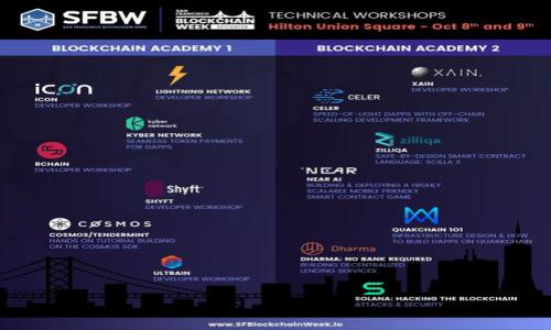   虚拟币投资指南：如何精准选币，获取丰厚回报 / 
 guanjianci 虚拟币, 投资, 选币, 加密货币 /guanjianci 

引言
近年来，虚拟币市场的迅猛发展吸引了无数投资者的关注。比特币、以太坊等知名虚拟货币在市场中掀起了波澜，而越来越多的新兴币种也如雨后春笋般涌现，给投资者带来了机遇与挑战。如何在如此复杂的市场中选择合适的虚拟币进行投资，成为了每位投资者亟需解决的问题。本文将为您详细介绍虚拟币的投资选币策略，以及在这一过程中需要注意的各种因素。

一、熟悉虚拟币市场
在开始选币之前，了解虚拟币的市场特性是至关重要的。虚拟币市场波动剧烈，价格瞬息万变，投资者需要明白以下几个方面：

1. **市场的多样性**：与传统金融市场相比，虚拟币市场拥有广泛的币种，涵盖支付币、平台币、稳定币、隐私币等多种类型。每种币的功能、应用场景和生态系统都有所不同，因此选择时需要分析其实际用途。

2. **价格波动性**：虚拟币价格受多种因素的影响，包括市场需求、技术更新、政策监管和市场心理等。投资者需时刻关注市场动态，并具备一定的风险承受能力。

3. **信息来源的可靠性**：在选择投资币种时，信息的获取与判断至关重要。务必选择权威渠道获取信息，避免被虚假消息或炒作带偏。

二、确定投资目标与风险承受能力
在进入虚拟币市场之前，首先要明确个人的投资目标与风险承受能力。您是希望通过短期交易快速获利，还是希望长期持有某些资产以实现增值？根据不同的投资目标，您的选币策略也会有所不同。

1. **短期交易 vs 长期投资**：短期交易（例如日交易）通常需要投资者频繁关注市场波动，快速反应，而长期投资则需要对币种的基本面进行深入分析。短期交易可能面临更大的市场噪音，而长期投资需要关注基本面的稳健性。

2. **资金分配**：确保您的投资组合合理分配，避免将所有资金投入到单一币种中。推荐使用现代投资组合理论进行资产配置，以降低风险并确保资产的多样性。

三、分析币种基本面
在确定了投资目标后，下一步是具体分析选定的币种。基本面的分析可以帮助您评估币种的真实价值以及未来的潜力。

1. **项目团队与技术实力**：了解开发团队的背景和能力是非常重要的。开发团队的专业性与过往经验会直接影响项目的可持续发展。此外，查看项目的技术白皮书，明确它是否具备创新性与实用性。

2. **市场需求与竞争状况**：分析该币种所处的市场需求是否真实存在，同时考量其面临的竞争对手。了解市场规模、用户群体、行业趋势等都可以帮助您判断该币种的未来表现。

3. **合作伙伴与生态圈**：强大的合作伙伴与良好的生态圈通常能提升币种的价值。研究项目是否与其他知名企业或区块链项目合作，合作能否带来实质性的收益或用户增长。

四、技术面分析与趋势判断
除了基本面分析外，技术分析在短期交易中也显得尤为重要。技术面可以帮助投资者判断入场或出场的时机，避免市场波动带来的风险。

1. **价格图表与技术指标**：常用的技术指标包括移动平均线、相对强弱指数（RSI）、布林带等。技术分析应结合多种指标的辅佐，以提高决策的准确性。

2. **市场情绪分析**：市场情绪往往会影响市场走向，利用社交媒体、虚拟币论坛等平台探讨和观察市场情绪，可以帮助判断未来走势。

3. **历史走势与波段**：研究币种的历史价格走势，以了解其常规波动模式与潜在的支撑、阻力水平。这可以帮助投资者在合适的时候做出更明智的决策。

五、选择合适的交易平台
选币投资的成功与否，还与选择的交易平台有很大关系。根据不同的需求，投资者可以在初始选择交易平台时注意以下几点：

1. **平台安全性**：确保选择的交易平台具备良好的安全措施，好的口碑与监管认证是判断其安全性的重要标准。

2. **交易手续费**：不同平台的交易手续费会影响您的收益，建议选择手续费合理的平台，减少交易成本。

3. **用户体验与界面友好性**：良好的用户体验可以提高交易的效率，特别是对于新手而言，操作简单易懂的平台将更易于上手。

六、制订投资计划与策略
有了以上基础信息累积后，关键在于制订出合适的投资计划与策略。投资计划应包括投资标的、资金分配、买入和卖出的具体策略等。

1. **明确投资周期**：根据自身的投资目标设定清晰的投资周期，可以是短期、中期或长期。同时，在投资周期内合理评估币种表现与市场变化，适时调整策略。

2. **止盈与止损策略**：设定合理的止盈与止损点位，当市场价格达到您的目标时可选择卖出，反之亦然，以确保有效控制风险。

七、持续学习与调整策略
虚拟币市场的变化迅速，投资者需要保持持续学习的态度。定期评估自己的投资组合与策略，根据市场变化进行调整，确保自己始终保持在快速变化的市场中。

1. **市场动态跟踪**：定期关注虚拟币行业新闻、项目进展及巴士特性，保持对市场动态的敏感性，以便及时反应。

2. **学习其他投资者的经验**：参与社区讨论，访问一些成功投资者的博客、论坛，可以学习他人的成功经验与失误教训，从而自己的投资决策。

总结
虚拟币投资并非简单的买卖行为，它需要投资者全面考虑市场环境、币种基本面和自身投资目标等多方面因素。掌握正确的选币策略结合了一定的技术分析，可以为您在虚拟币市场中获得收益保驾护航。希望以上的分析能对您选币投资有所帮助。在这条充满机遇与挑战的道路上，谨慎、理性以及持久的学习是成功的关键。

相关问题解答

1. 虚拟币投资的风险有哪些？
虚拟币投资的风险主要可以分为市场风险、技术风险、法律风险和项目风险。

1. **市场风险**：由于虚拟币市场的波动性极大，价格可能发生剧烈波动，导致投资风险加大。投资者需要具备耐心与风险承受能力。

2. **技术风险**：虚拟币交易依赖于技术，若出现系统崩溃、黑客攻击等情况，可能导致财产损失。此外，加密技术的漏洞也可能给投资带来隐患。

3. **法律风险**：不同国家对虚拟币的监管政策并不相同，有些国家可能会对虚拟币实施禁止或限制，这对投资者造成法律风险。

4. **项目风险**：市场中存在许多劣质币种或传销性质的项目，投资者需要仔细甄别潜在项目的背景和真实性，避免投资风险。

2. 如何评估一个虚拟币的投资价值？
评估虚拟币的投资价值通常需要从以下几个方面进行综合分析：

1. **项目基本面分析**：了解项目的创始团队、技术背景、功能特色、市场需求等方面，判断项目的创新性与可行性。

2. **市场需求与用户群体**：分析该币种目标用户群体的规模，是否有实际需求。同时，要了解在当前市场中，该项目的竞争状况，是否具有竞争优势。

3. **代币经济学**：分析该币的通证模型，包括发行量、流通机制、激励机制等，这些因素都直接影响项目的长期价值与投资回报。

4. **技术实力与发展路线**：审查该项目的技术白皮书，了解其未来的发展路线及技术实施情况。强大的技术背景往往有助于提高项目竞争力。

3. 如何识别虚拟币市场的骗局？
识别虚拟币市场的骗局，投资者应牢记以下几点：

1. **团队背景审查**：项目是否公开透明，团队成员的背景、经验与过往项目是否真实可信，若团队隐秘且没有专业背景，则需要提高警惕。

2. **夸大的收益承诺**：如果项目声称可以在短时间内给投资者带来极高收益，必须小心谨慎，这往往是骗局的经典特征。

3. **缺乏透明信息与文档**：合法的项目通常都会有白皮书、合规性审查报告、开发进展等信息披露，而骗局往往寥寥无几。

4. **社交媒体炒作**：识别那些利用社交网络进行大量虚假宣传的项目，常常利用鼓动性的语言来吸引投资者的注意。

4. 投资虚拟币的时候，心态管理如何做好？
做好心态管理是投资虚拟币时成功的关键，主要可以从以下几方面进行：

1. **设定合理的预期目标**：明确自己的投资目标，切忌随意追逐热门项目或盲目跟风，根据自身情况制定合理并清晰的目标。

2. **保持冷静与理性**：市场波动常常会引发情绪波动，但成功的投资者往往能在情绪可能影响判断时，保持冷静，并依据数据与信息做出理性决策。

3. **接受失败与调整心态**：市场有风险，失败在所难免，对损失的接受与及时调整策略是投资者必备的素质之一。

4. **定期自我反省**：定期评估自己的投资策略与心态，根据市场变化与自身经验进行总结与反思，有助于提升未来的投资能力。