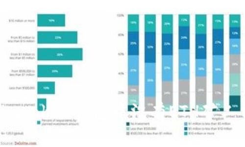 如何解决imtoken钱包中没有ETH矿工费的问题？