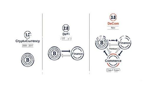   如何在 imToken 上安全快捷地冲币：全方位指南 /   
 guanjianci imToken, 冲币, 加密货币, 数字钱包 /guanjianci   

引言  
随着数字货币的普及，越来越多的人开始使用各种数字钱包进行加密货币的存储和交易。imToken作为一款广受欢迎的数字钱包，因其安全性和易用性受到用户的青睐。而冲币，则是指将法定货币转换为加密货币的过程。本文将为你详细介绍如何在imToken上安全快捷地冲币，包括操作步骤、安全注意事项、常见问题等，力求全面、详尽，让你在冲币时顺利无忧。  

什么是imToken  
imToken是一款基于区块链技术的数字钱包，支持多种主流加密货币的存储和管理，如以太坊（ETH）、比特币（BTC）等。用户不仅可以通过imToken进行加密货币的存储，还可以实现交易、智能合约的调用、DApp的使用等功能。imToken不仅支持普通用户，还为开发者提供了一系列API接口，方便其开发与区块链相关的应用。  

冲币的基本概念  
冲币是指将法定货币（如人民币、美元等）转换为数字货币（如比特币、以太坊等）的过程。这个过程通常可以通过交易所、数字钱包的充值功能或P2P平台实现。在imToken中，冲币可以通过与合作的交易所进行连接，完成法币的充值操作。用户在冲币时需要了解交易费用、汇率等关键信息，以确保交易的顺利进行。  

在imToken上冲币的步骤  
下面将详细介绍在imToken上冲币的具体步骤：   

h4步骤1：下载并安装imToken/h4  
首先，用户可以在官方渠道（如App Store或Google Play）下载并安装imToken钱包。在安装过程中，注意确保应用来自于官方渠道，避免下载到伪造应用。  

h4步骤2：创建或导入钱包/h4  
打开应用后，用户可以选择创建新钱包或导入已有钱包。如果是新用户，需要按照提示设置一个强密码，并备份好助记词，以保证钱包安全。  

h4步骤3：选择充值方式/h4  
在imToken主界面上，用户可以找到“充值”或“冲币”等相关选项。点击后，系统会提供多种充币方式，例如通过交易所、P2P平台等。根据个人需求选择合适的方式。  

h4步骤4：确认交易信息/h4  
进入相应的充值页面后，用户需要输入所需的充值金额，并查看相关的交易费和汇率信息。这个步骤非常关键，妥善处理可以直接影响到用户的钱包资产。  

h4步骤5：进行支付/h4  
确认信息无误后，用户可以选择支付方式，一般可以进行支付宝、微信、银行卡等多种支付方式的选择。确保支付完成后，等待系统确认交易。  

h4步骤6：查看到账信息/h4  
完成支付后，用户可以在imToken中查看充值记录，待交易确认后，相应的加密货币将会在钱包中到账。  

冲币时的安全注意事项  
尽管冲币的操作相对简单，但在此过程中安全性依然是一个非常重要的问题。以下是一些安全注意事项：  
ul  
li确保下载官方版本：一定要通过官方渠道下载imToken，避免使用第三方应用。/li  
li定期更新应用：保持钱包应用及其相关的安全补丁始终保持最新版本，以降低安全风险。/li  
li妥善保管密钥和助记词：切勿将助记词与密钥通过任何形式分享给他人，谨防被盗。/li  
li明确谣言：网络上充斥许多关于数字货币的谣言，要具备判断信息真伪的能力，尤其是关于充值的个人信息与消息。/li  
li开启双重认证：如果您的充值方式支持双重认证，务必开启这一功能，以增加安全性。/li  
/ul  

常见的冲币问题和解答  

h4问题1：冲币是否会有手续费？/h4  
是的，在imToken上冲币通常是需要支付手续费的。这些手续费包括交易所收取的费用以及在转换货币时可能产生的兑换差价。  
费率的高低通常与选择的充币渠道、交易量以及市场的波动性等因素有关。用户在进行充值前，可以通过app内的说明以及官网的信息了解详细的费用介绍。同时，及时获取与交易所和钱包连接的实时汇率对我们的资金状况也有极大帮助。  
在选择不同的充值方式时，用户可以通过对比不同选项间的手续费，做出最有利于自身资金的选择。   

h4问题2：充值失败该怎么办？/h4  
充值失败的原因可能有很多，如网络问题、支付方式限制、金额超出限额等。若充值失败，用户可以根据提示信息进行排查。  
一般来说，首先需要确认您的支付渠道是否正常，再确认您在imToken中所提供的信息是否被正确填写。如果遇到技术问题，建议联系imToken的客服进行咨询。   
在充值失败的情况下，用户的资金并不会消失，通常资金会在支付端返回，用户亦可重新发起充值。为了减少充值困难，建议用户在进行充币前也了解相关的支付方式的使用限制，包括支付的额度和时间等信息。  

h4问题3：可以通过哪些方式冲币？/h4  
在imToken中，用户可以选择多种冲币方式，如通过银行卡、支付宝、微信等进行支付，或者通过第三方交易平台进行购买。  
除了常见的支付通道，imToken钱包也会不定期推出与新兴交易平台的合作，提供更多的充值选项，用户可根据自己的习惯和支付能力选择。  
如果用户希望获得更好的汇率，可选择P2P平台进行兑换，但需注意挑选信誉高的交易对手，确保交易的安全。在选择充币方式的时候，用户也要考虑到小额转账在手续费上的划算，选择适合自己的充值选项很关键。   

h4问题4：冲币后多久会到账？/h4  
冲币后金额到账的时间通常取决于所使用的支付方式和网络情况。  
一般情况下，如果通过银行转账或主流的支付平台进行充值，到账可能会相对迅速，但也有可能因为支付高峰期和安全审核导致延迟。而通过P2P交易，则可能需要依赖于买卖双方的确认，到账时间更为不确定。  
用户可以在imToken钱包中随时查看充值记录和交易状态，保持关注，若出现异常情况，可通过相关的客服渠道进行咨询。  

结语  
在imToken上冲币是一个相对简单的过程，只要用户掌握了相关步骤并注意安全事项，就可以顺利完成充值。通过本文的介绍，您应该对如何在imToken中安全快捷地冲币有了全面的了解。不论是对于新手用户还是老手用户，保持学习的态度，关注行情的发展，选择适合自己的充值方式，才能在这个快速发展的数字货币世界中立于不败之地。