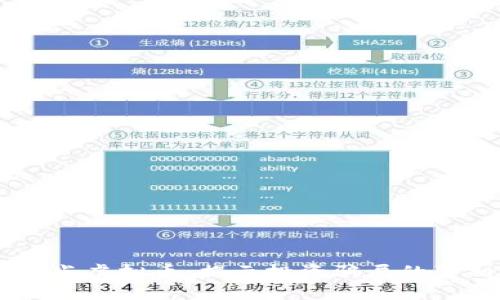 2023年315曝光虚拟币：揭示投资骗局的真相与防范措施