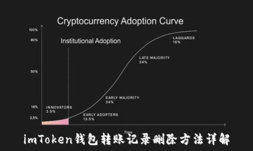  
imToken钱包转账记录删除方法详解