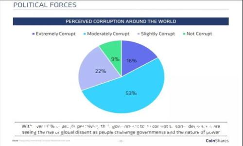 中国虚拟币的发展现状与未来趋势